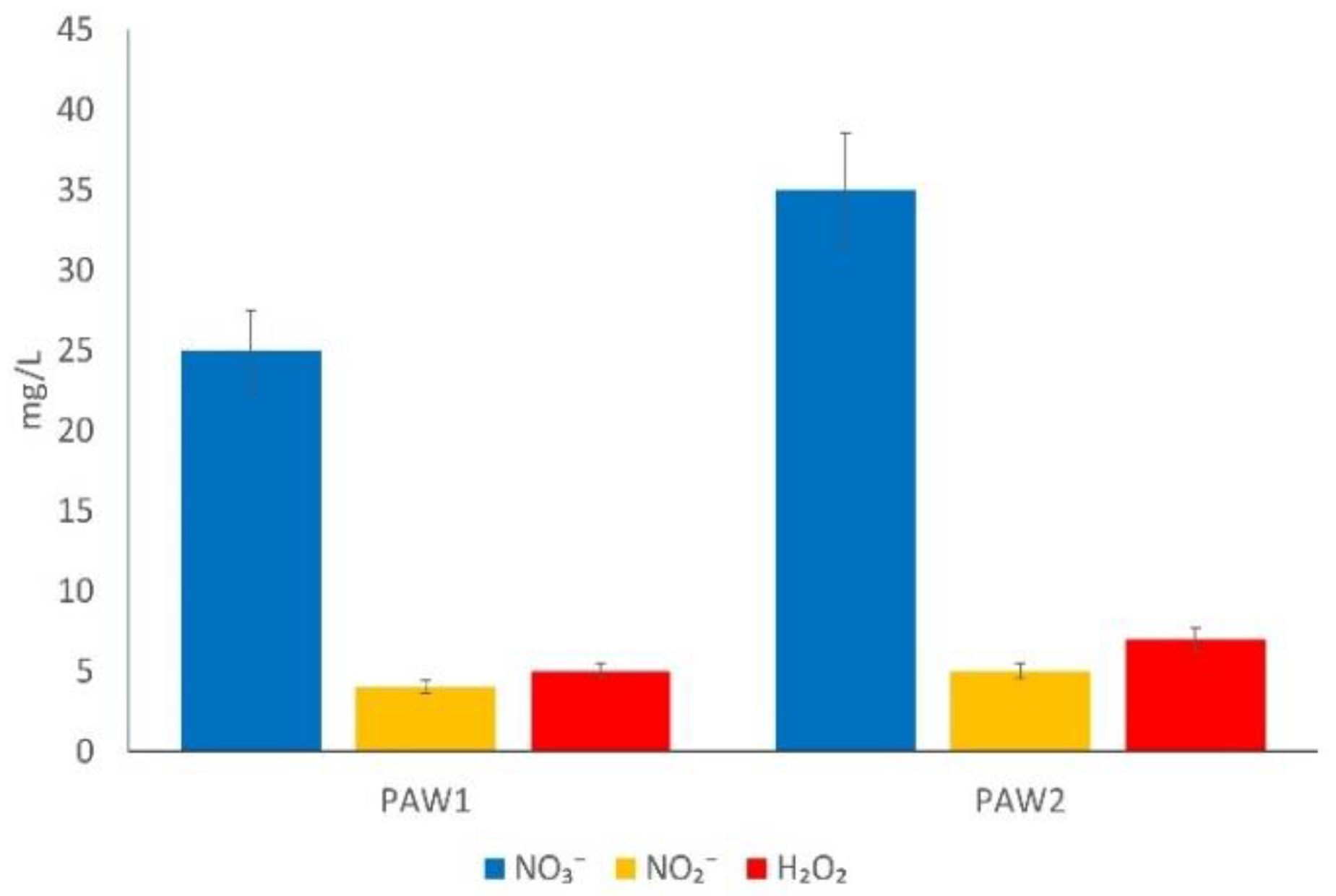 Horticulturae 08 01158 g002