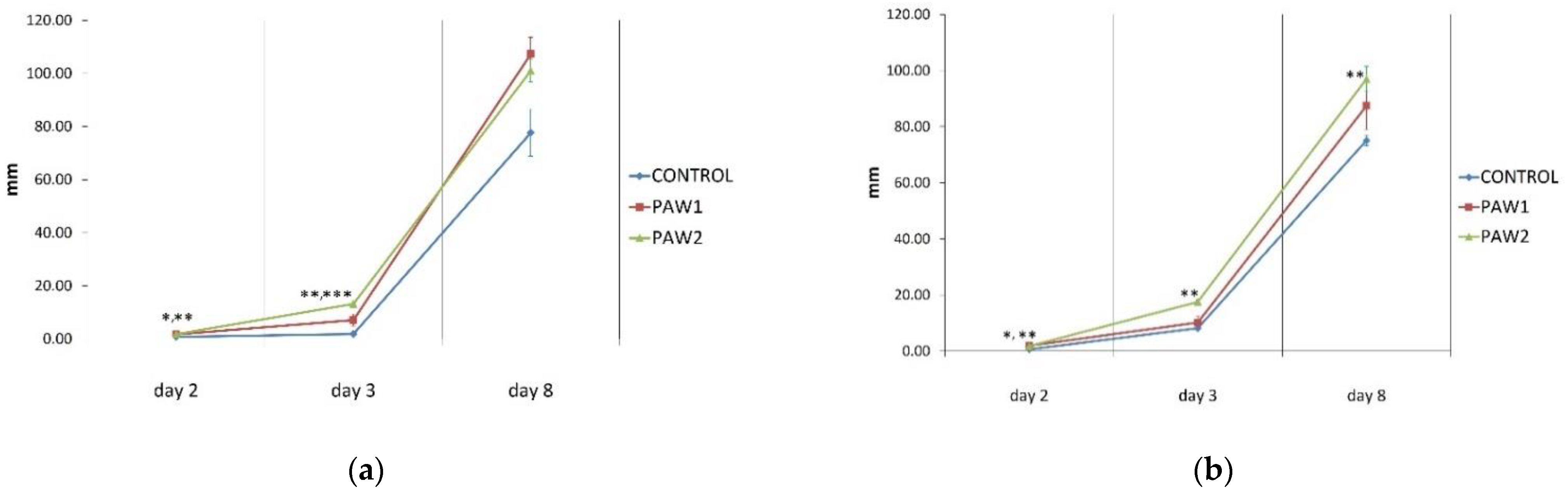 Horticulturae 08 01158 g003