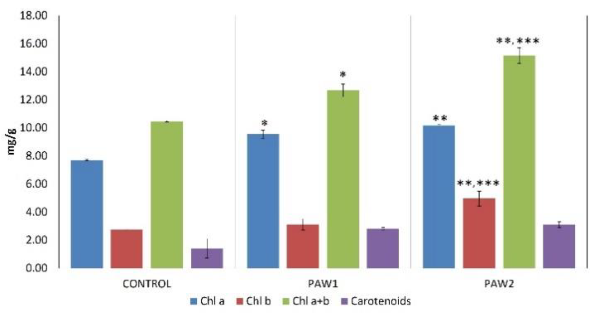Horticulturae 08 01158 g005