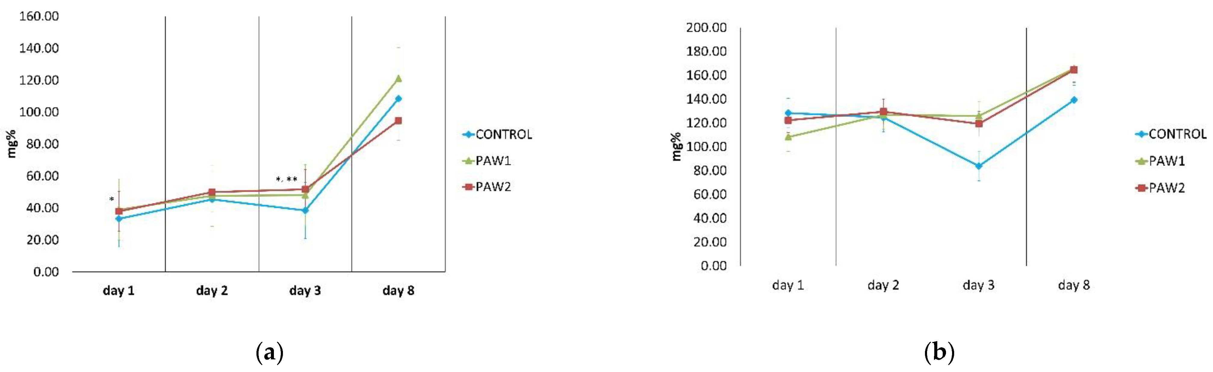 Horticulturae 08 01158 g006