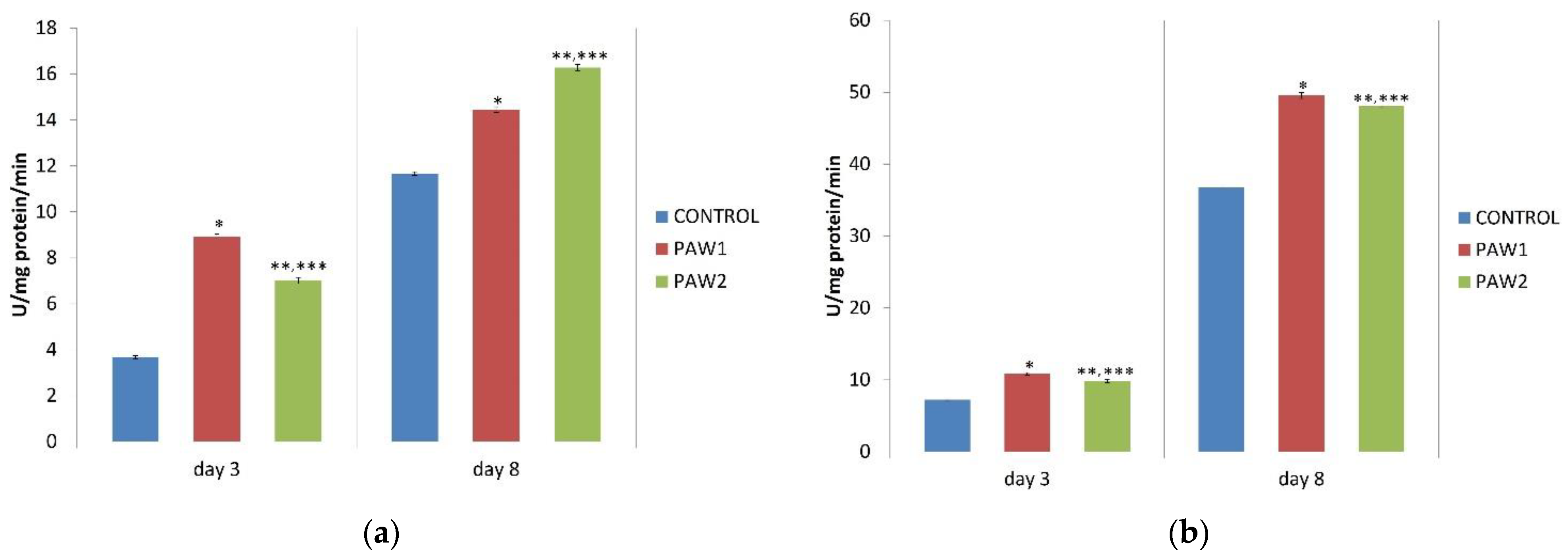 Horticulturae 08 01158 g008a