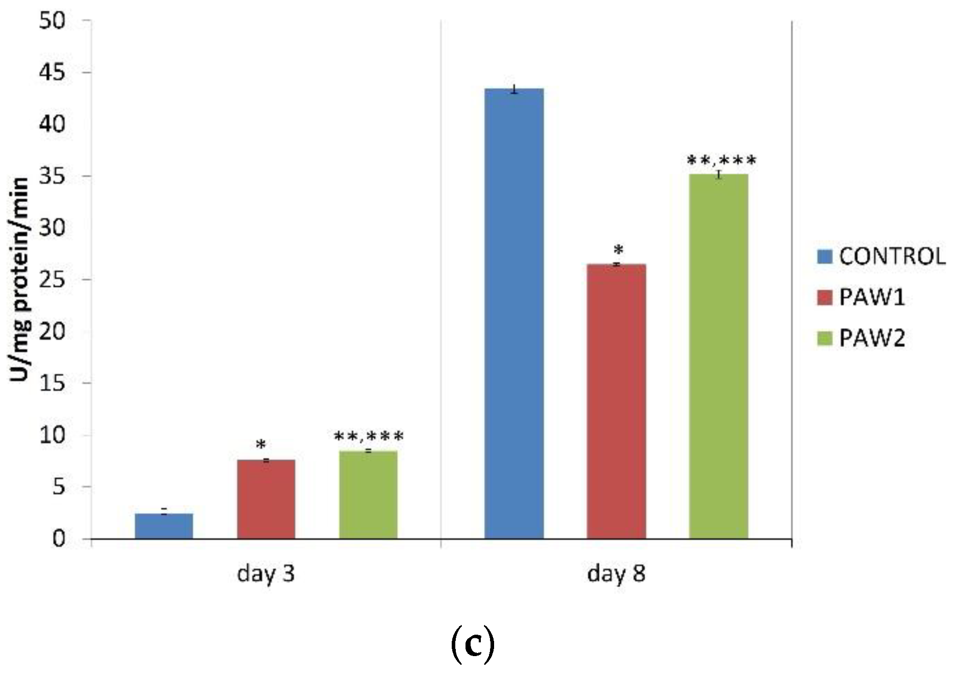 Horticulturae 08 01158 g008b