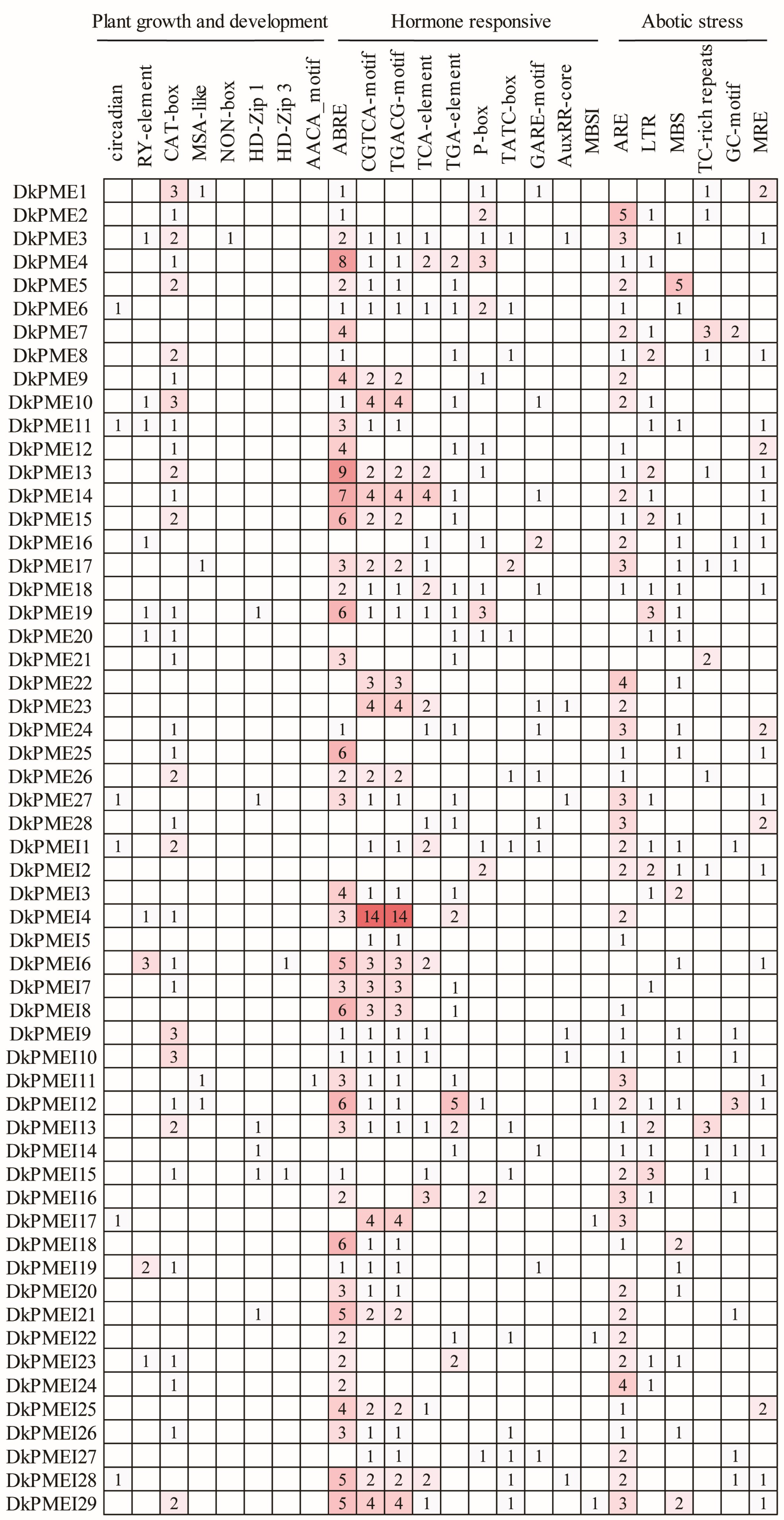 Horticulturae 08 01159 g007 Horticulturae 08 01159 g007