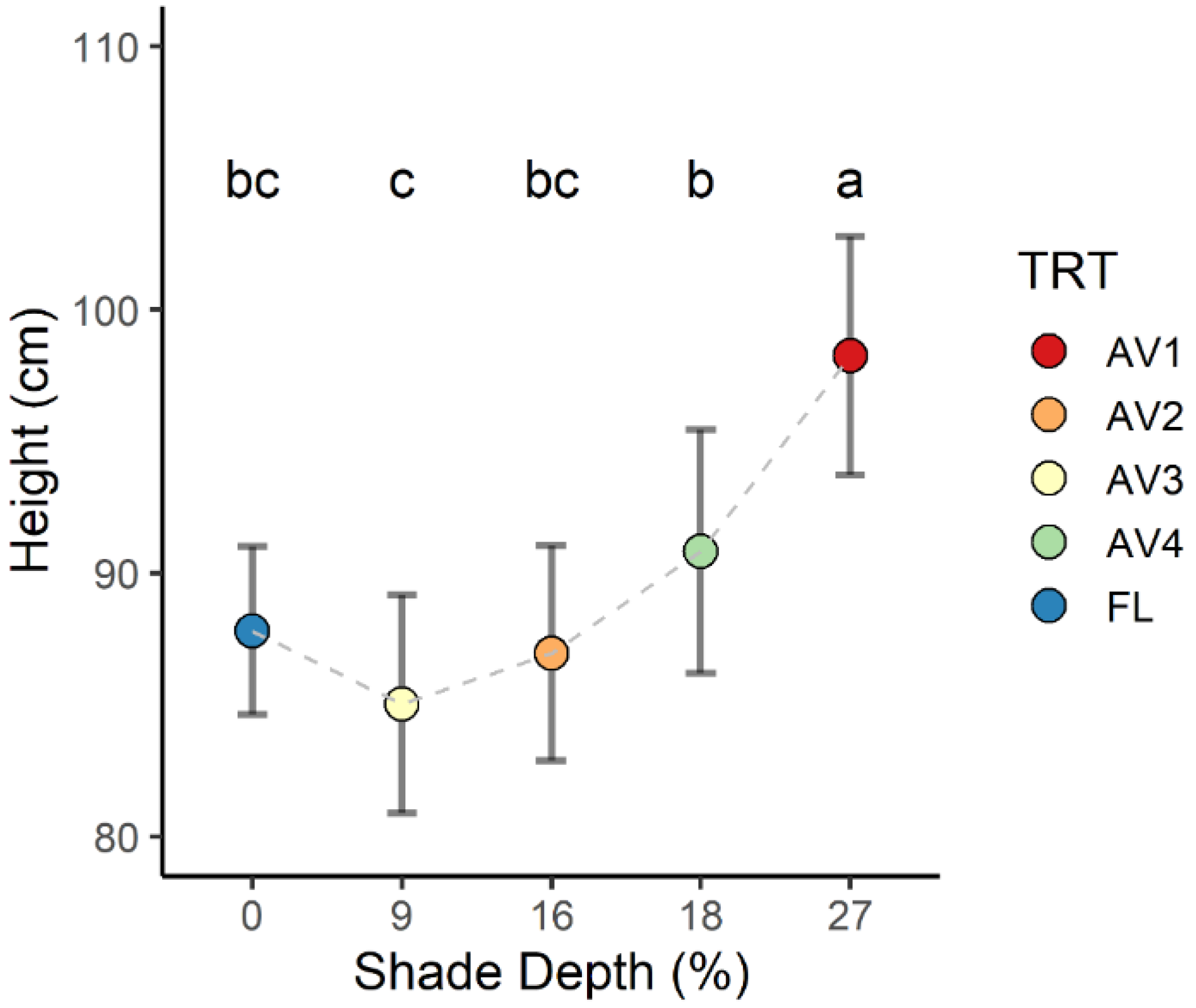Horticulturae 08 01160 g004