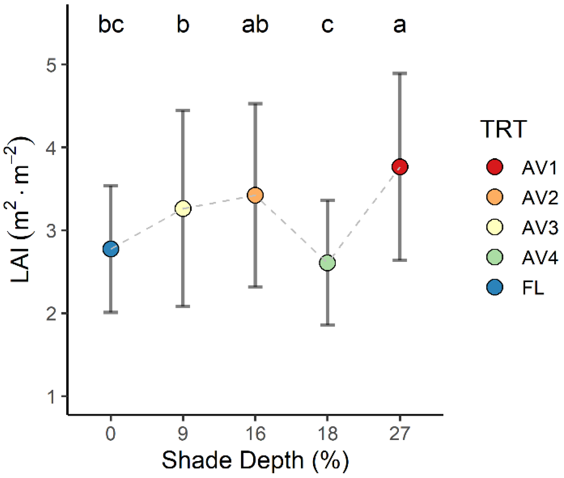 Horticulturae 08 01160 g006