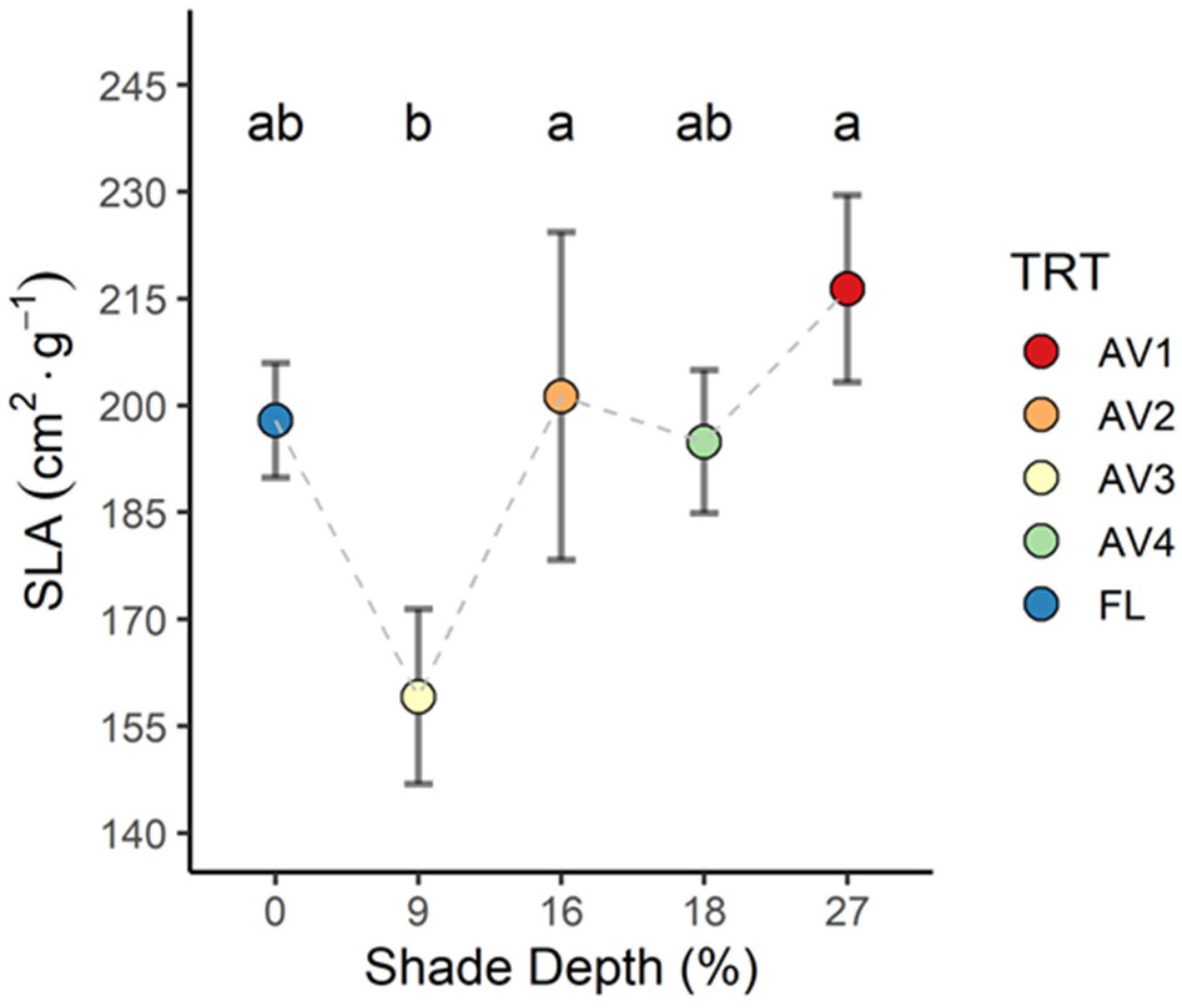 Horticulturae 08 01160 g007