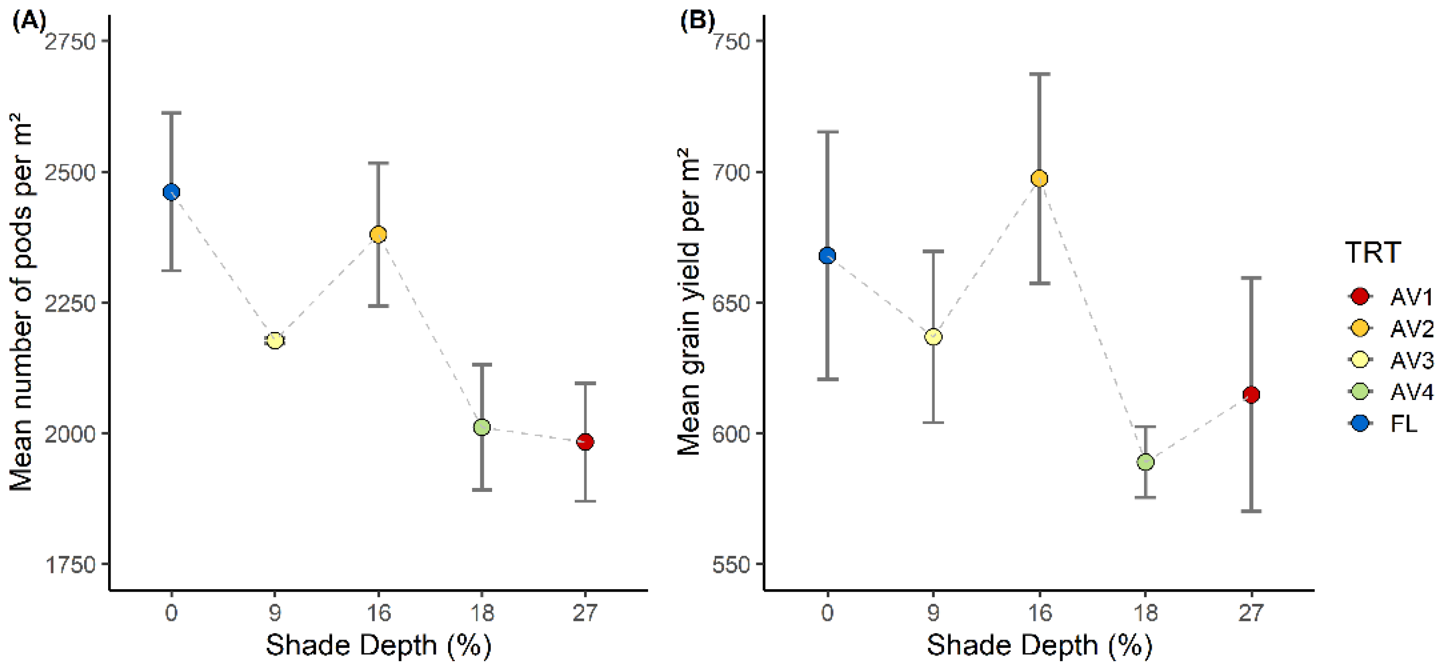 Horticulturae 08 01160 g008