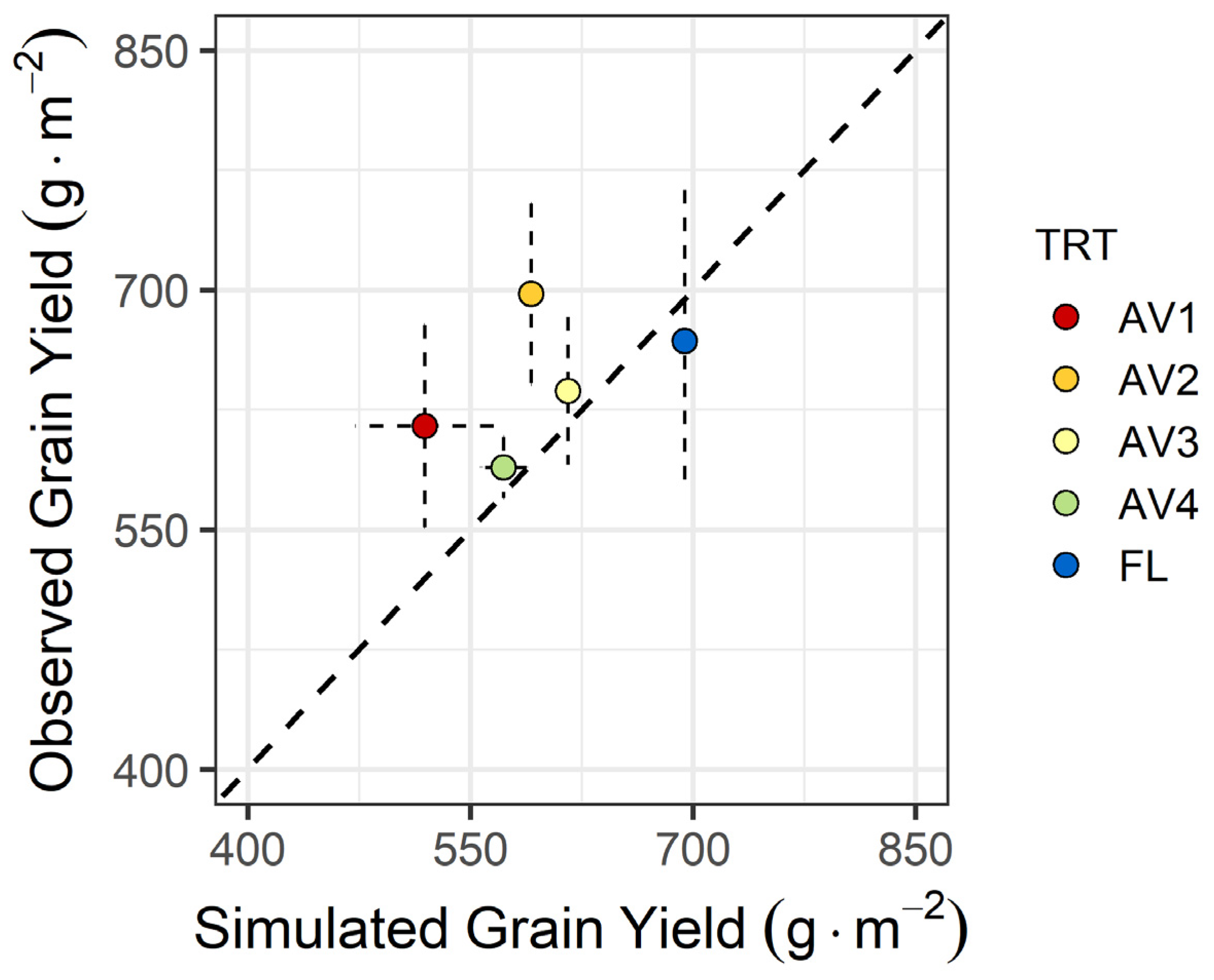 Horticulturae 08 01160 g009