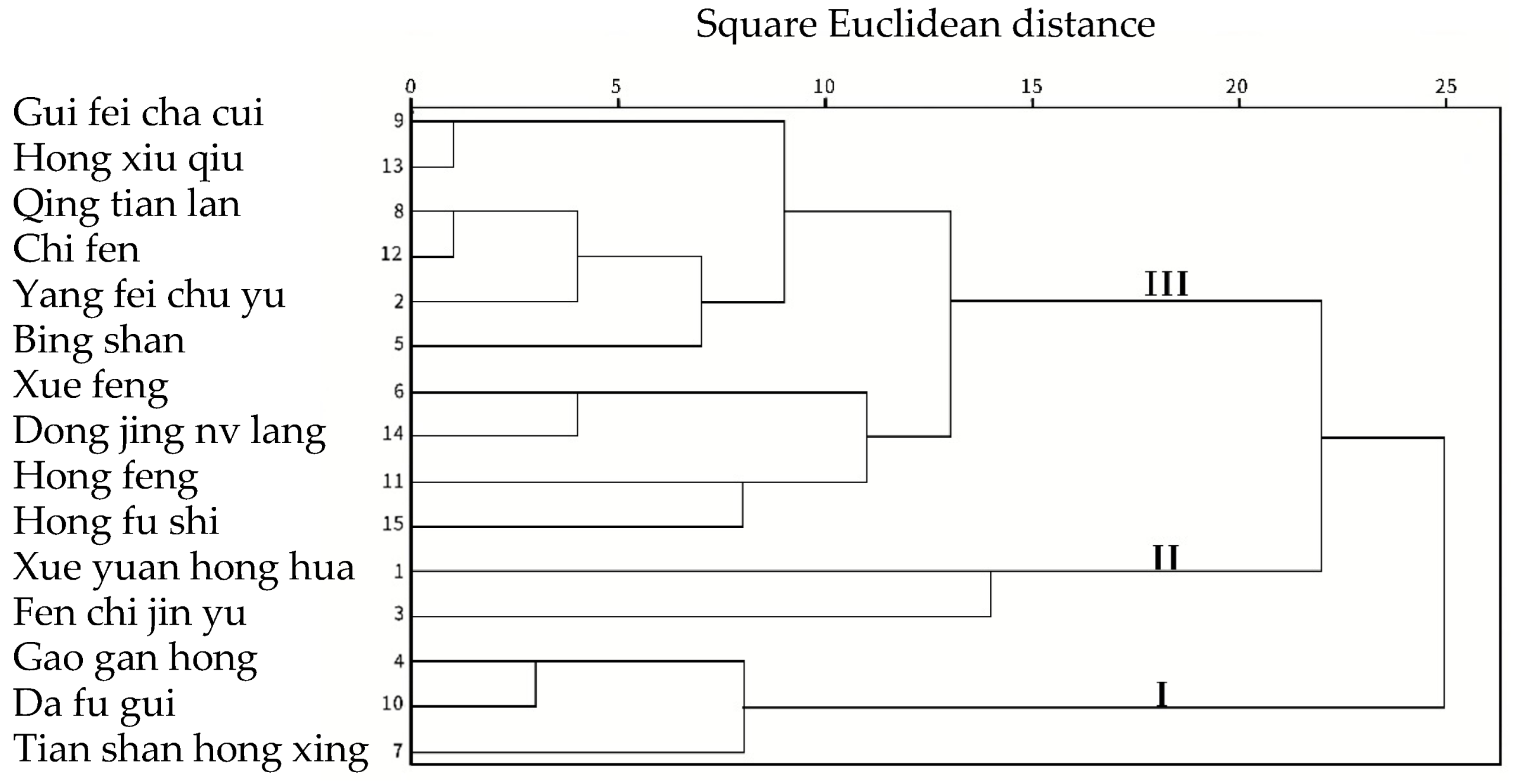 Horticulturae 08 01161 g003