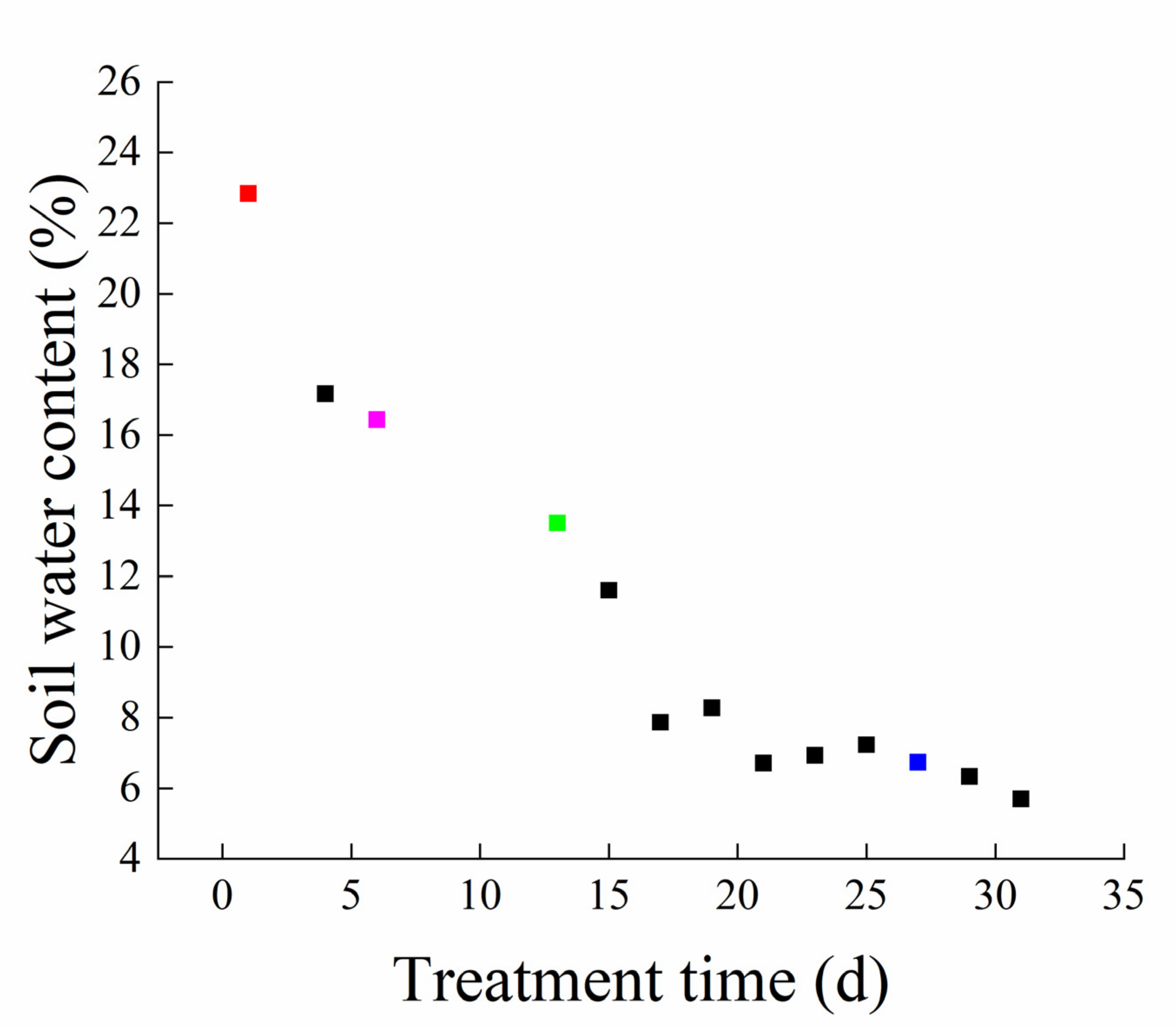 Horticulturae 08 01162 g001