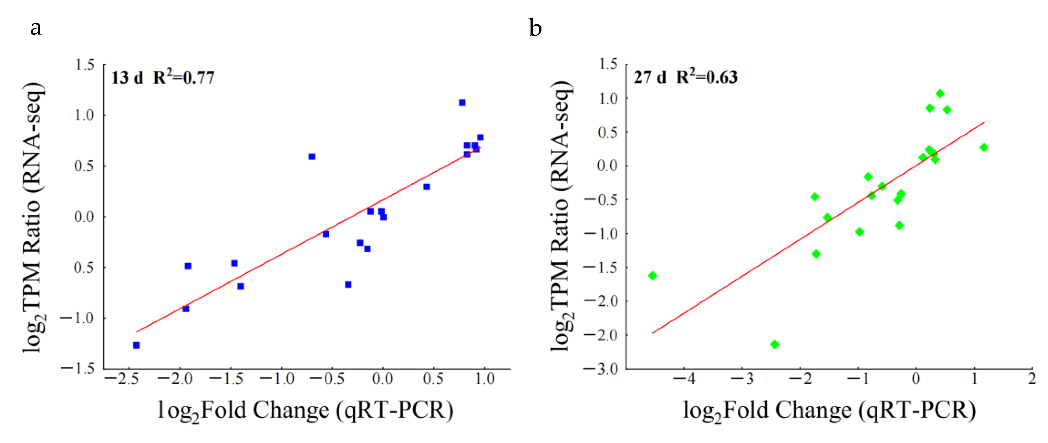 Horticulturae 08 01162 g004