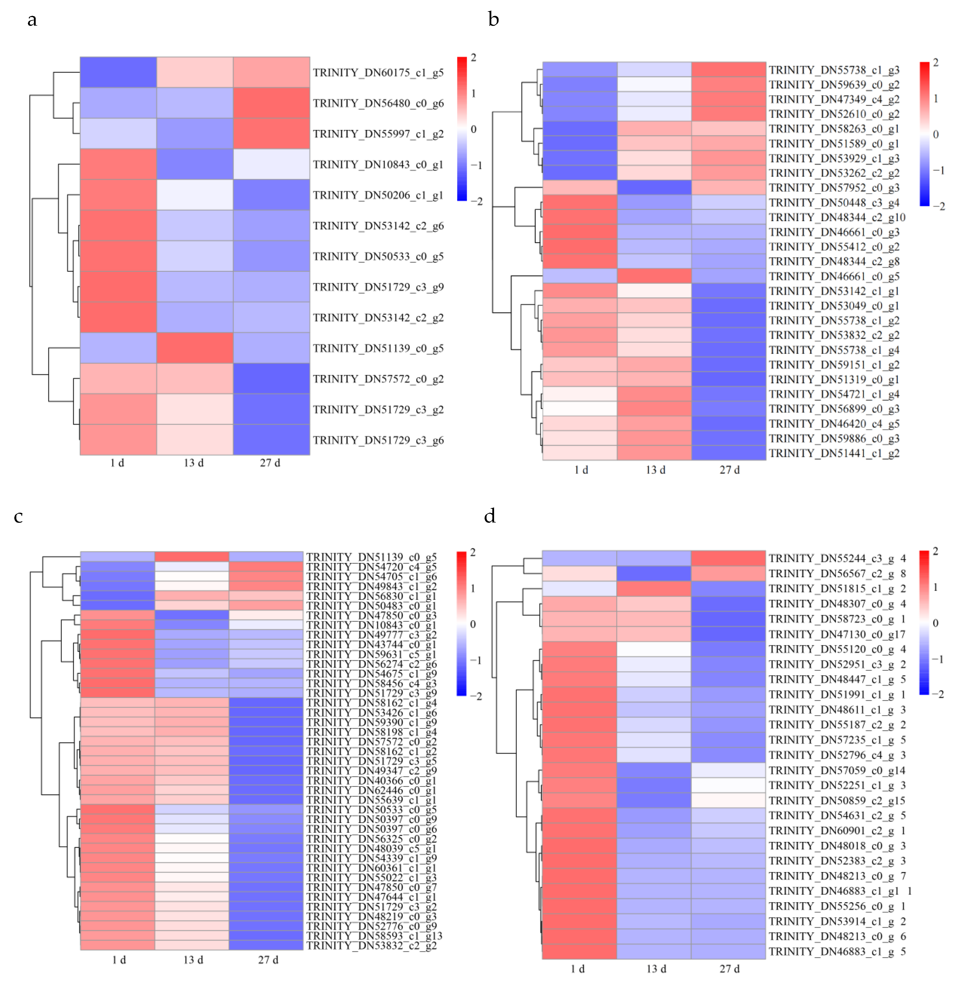 Horticulturae 08 01162 g008