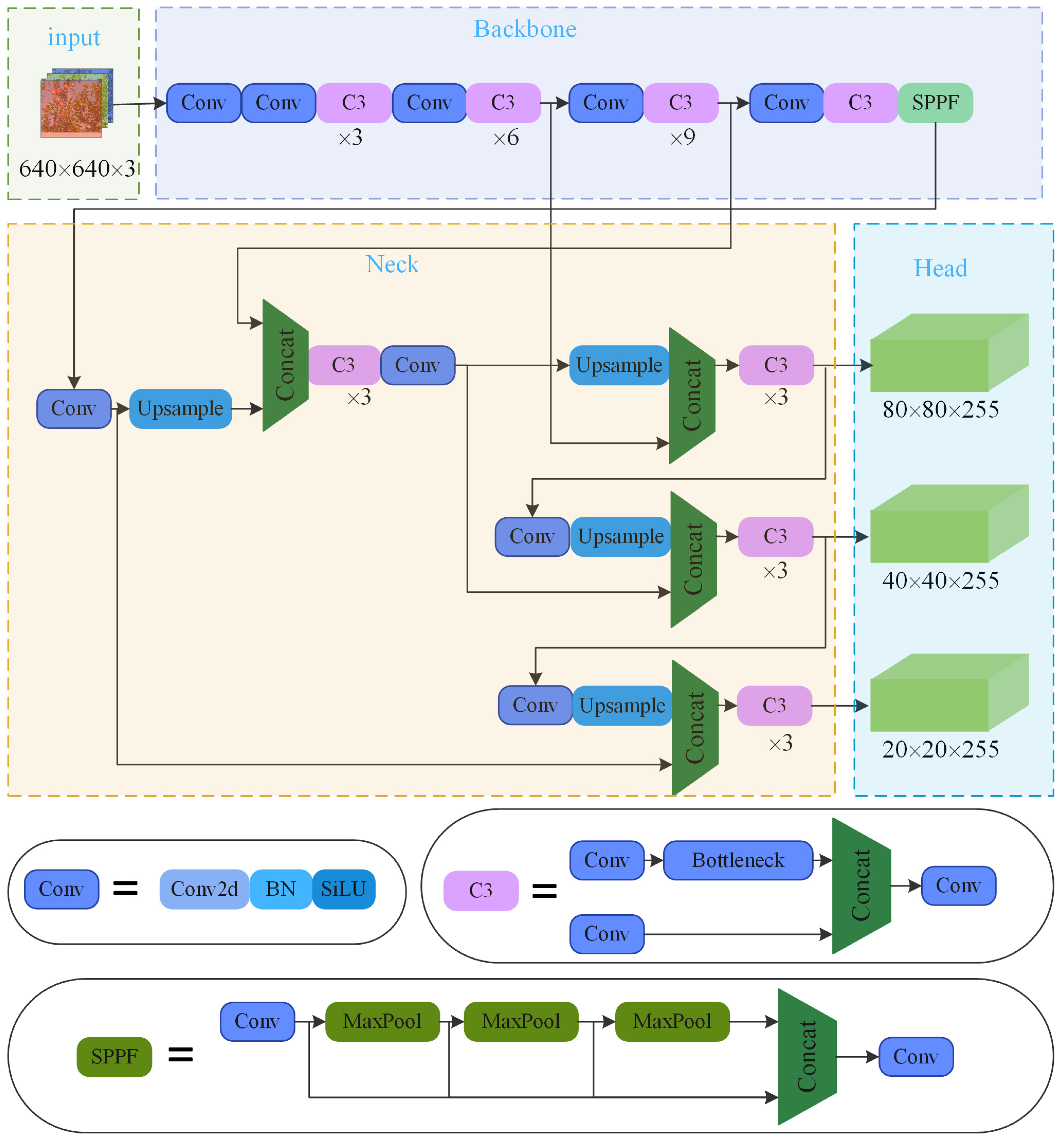 Horticulturae 08 01169 g003 550