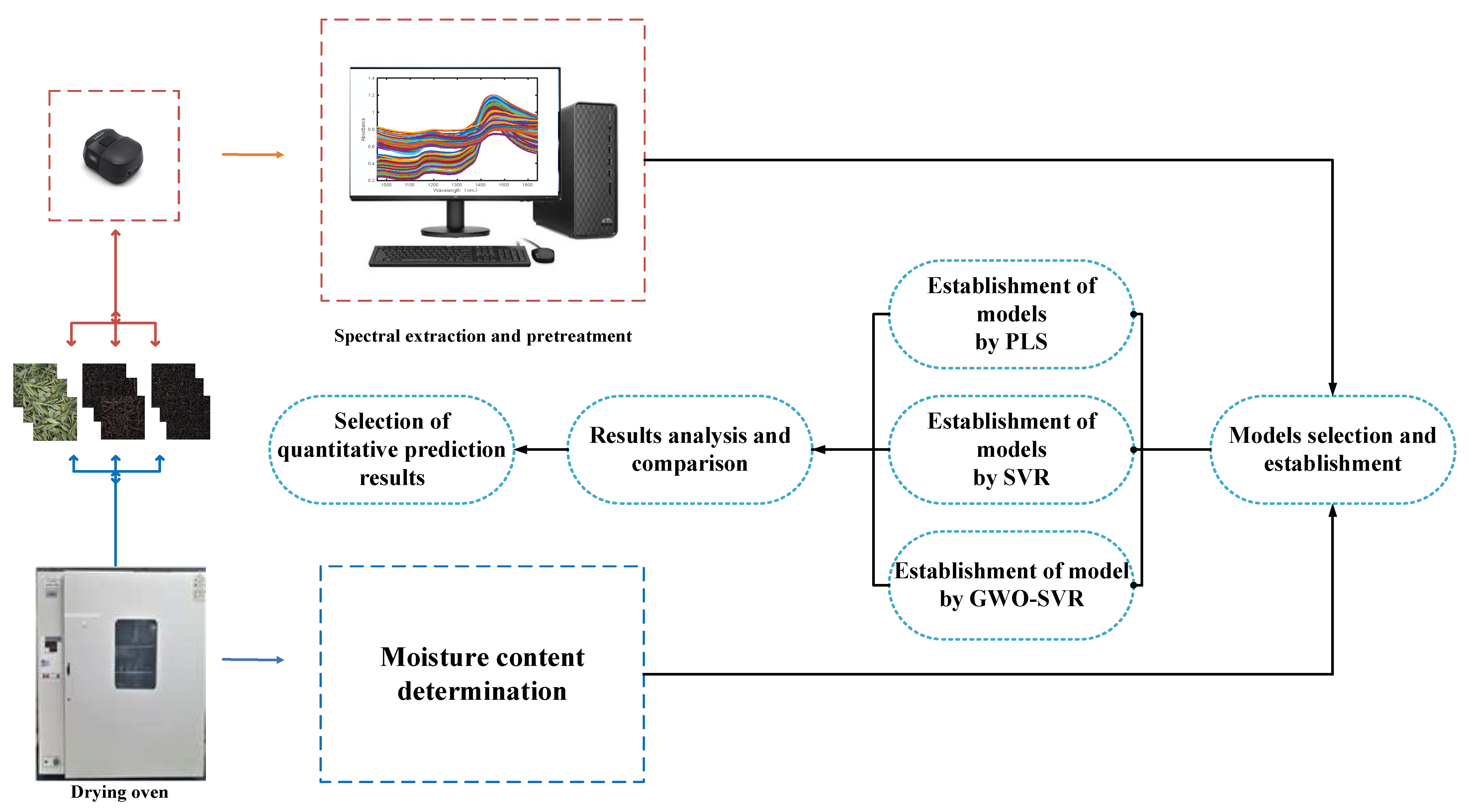 Horticulturae 08 01170 g001 Horticulturae 08 01170 g001