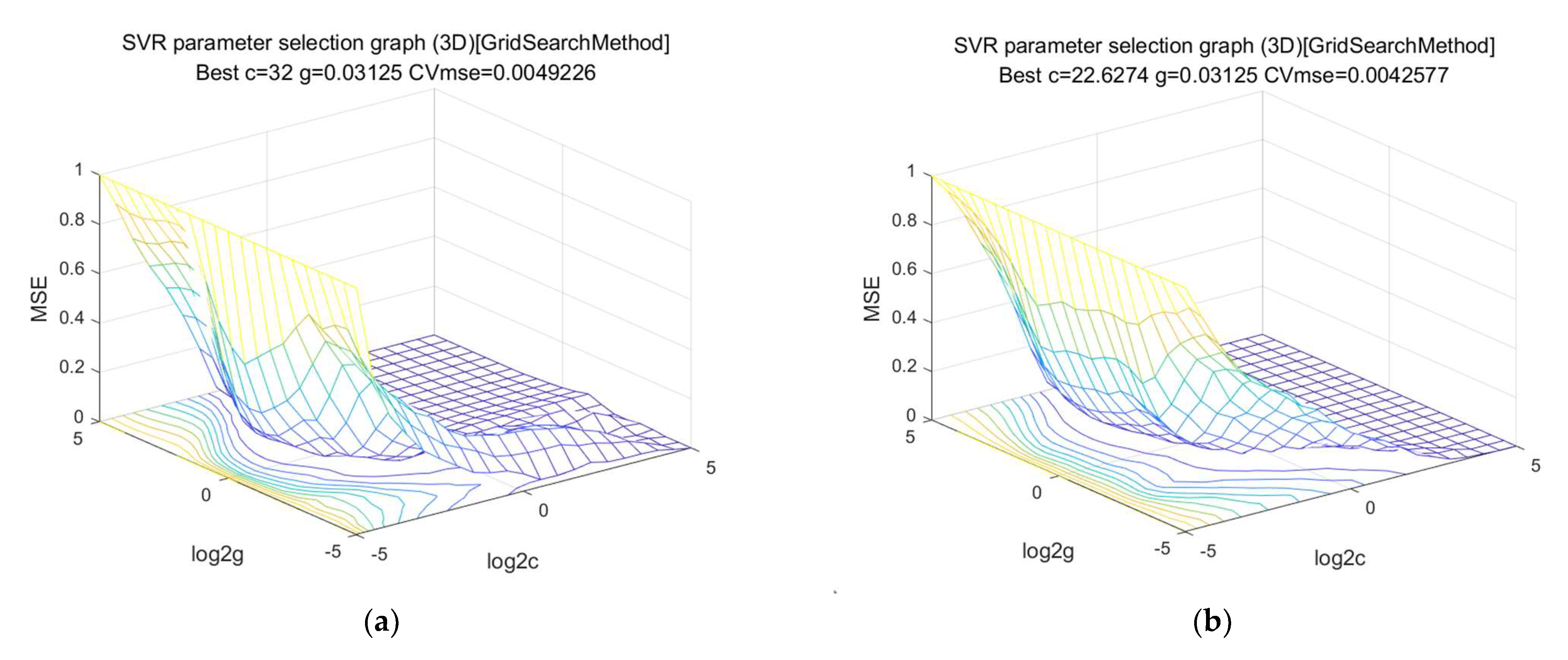 Horticulturae 08 01170 g003a Horticulturae 08 01170 g003a