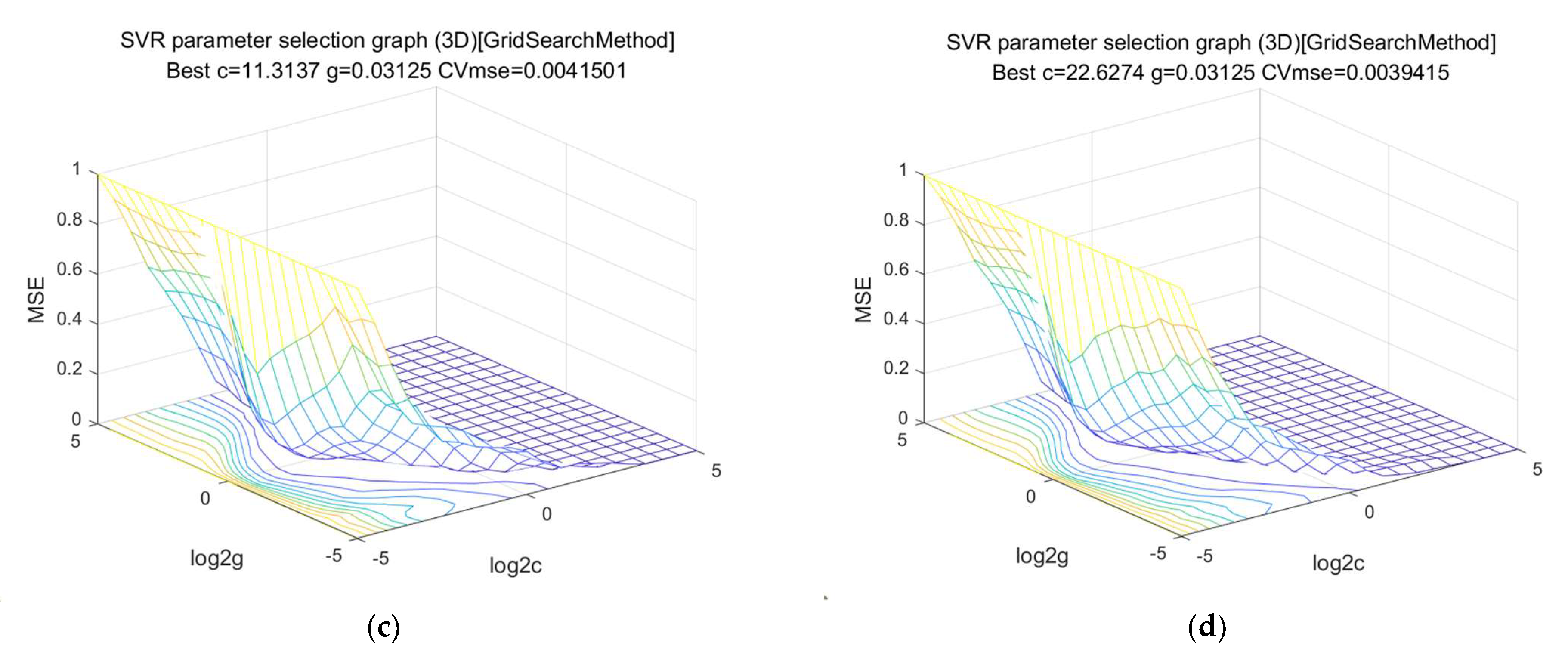 Horticulturae 08 01170 g003b Horticulturae 08 01170 g003b