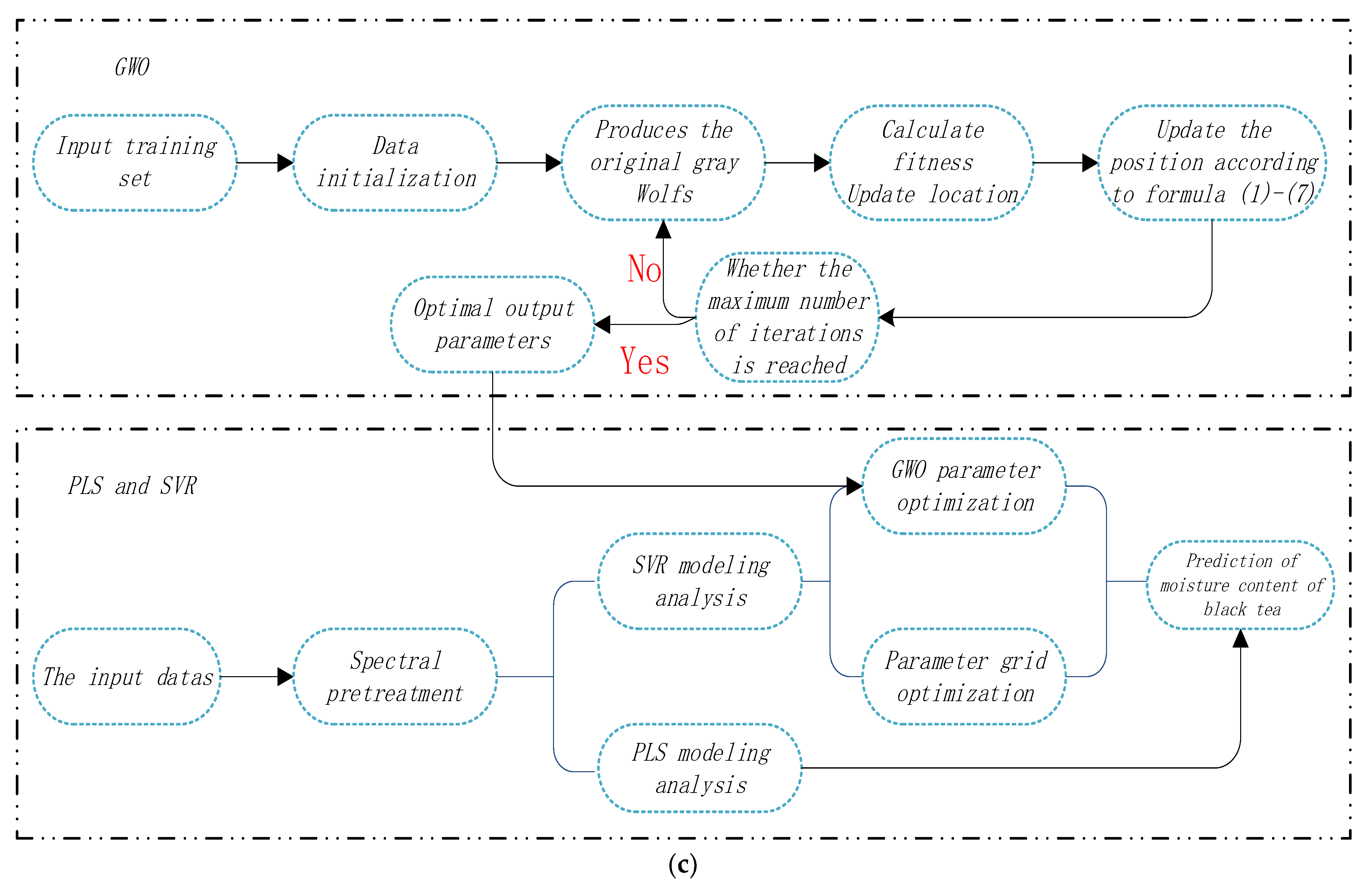 Horticulturae 08 01170 g004b Horticulturae 08 01170 g004b