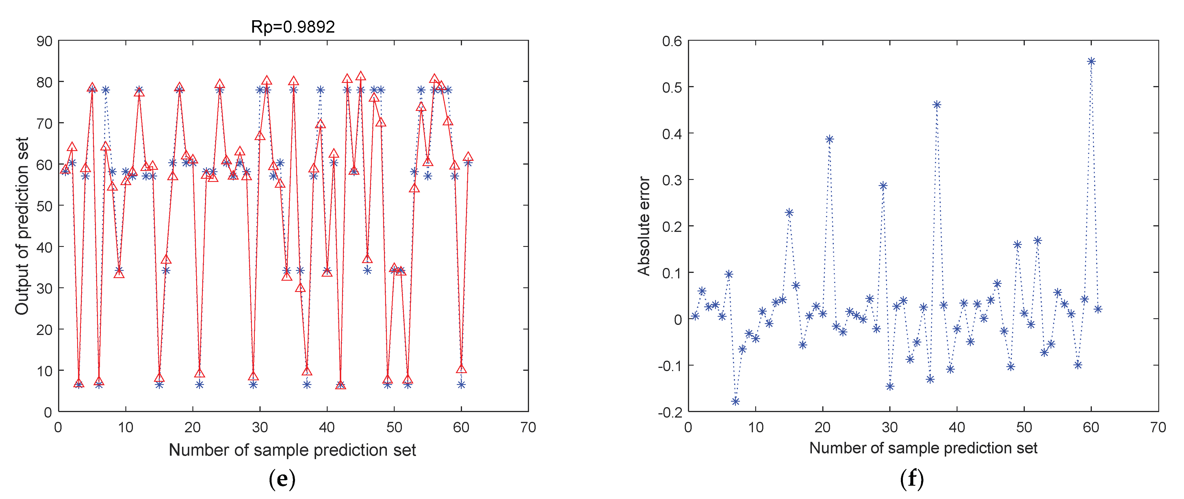 Horticulturae 08 01170 g005b Horticulturae 08 01170 g005b