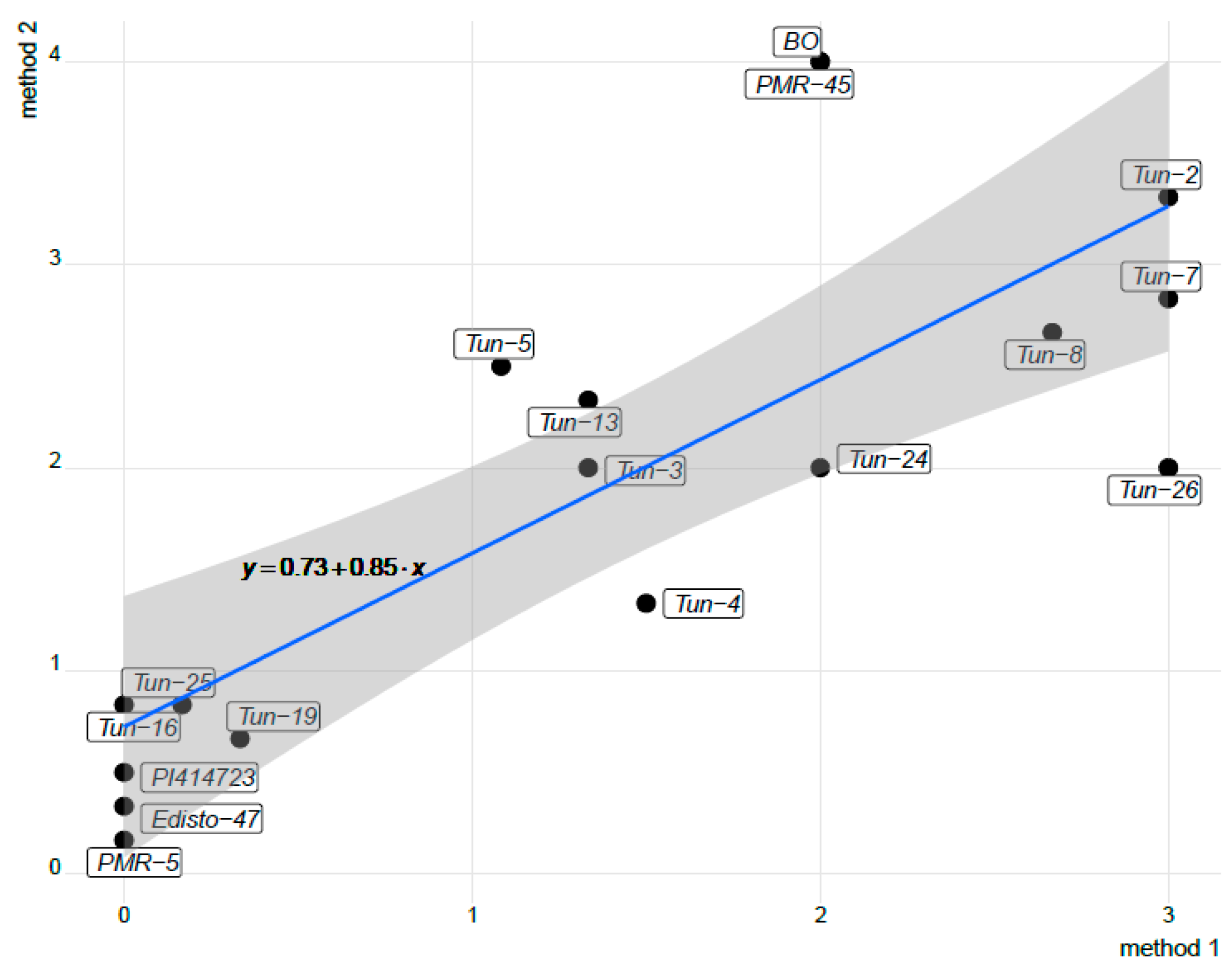 Horticulturae 08 01172 g005 Horticulturae 08 01172 g005