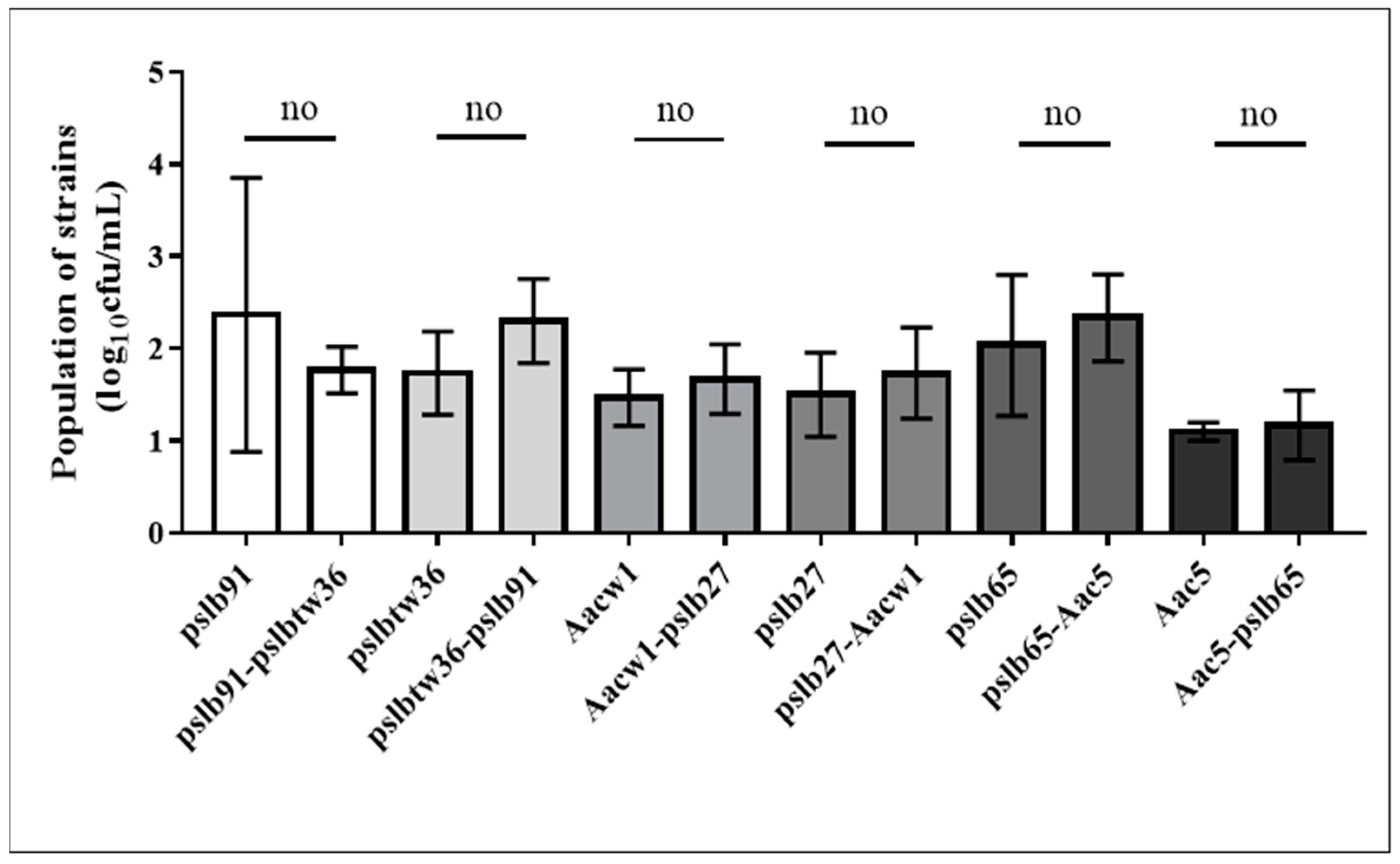 Horticulturae 08 01173 g001 Horticulturae 08 01173 g001