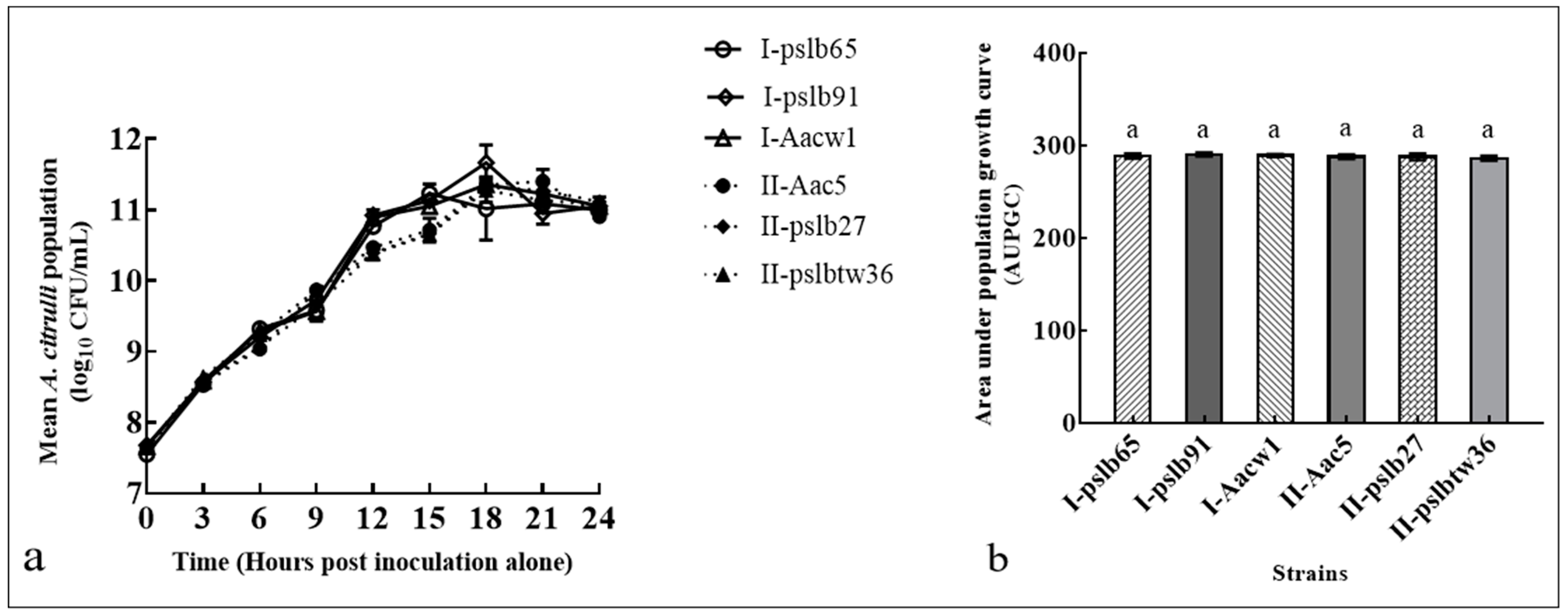 Horticulturae 08 01173 g002 Horticulturae 08 01173 g002