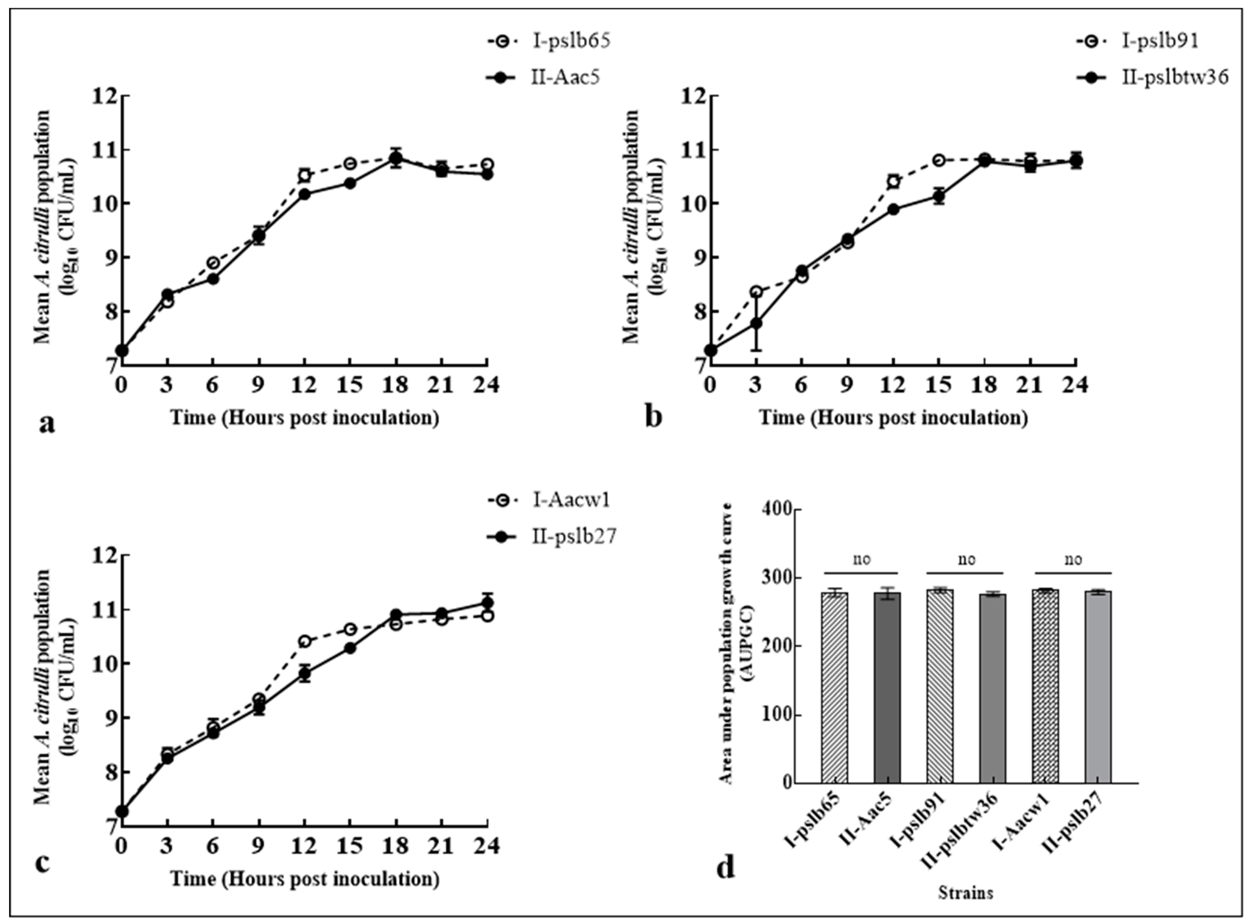 Horticulturae 08 01173 g003 Horticulturae 08 01173 g003