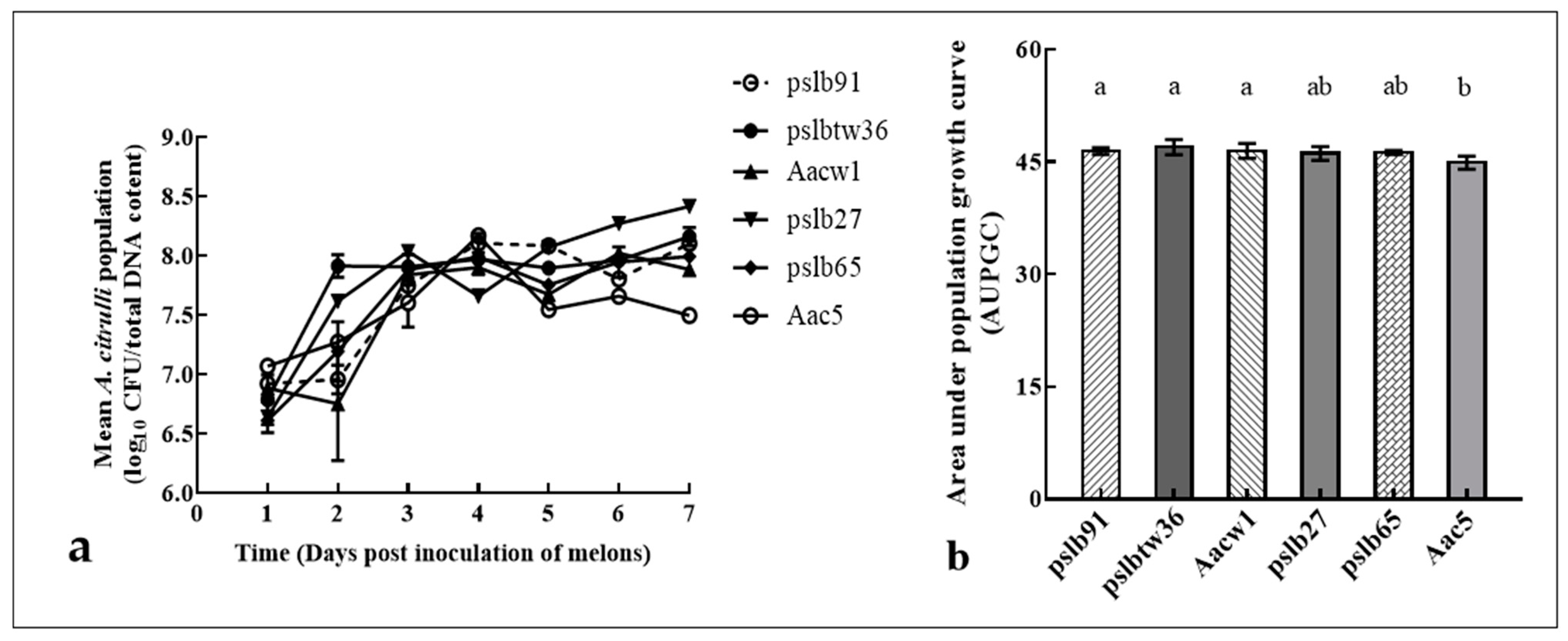 Horticulturae 08 01173 g004 Horticulturae 08 01173 g004