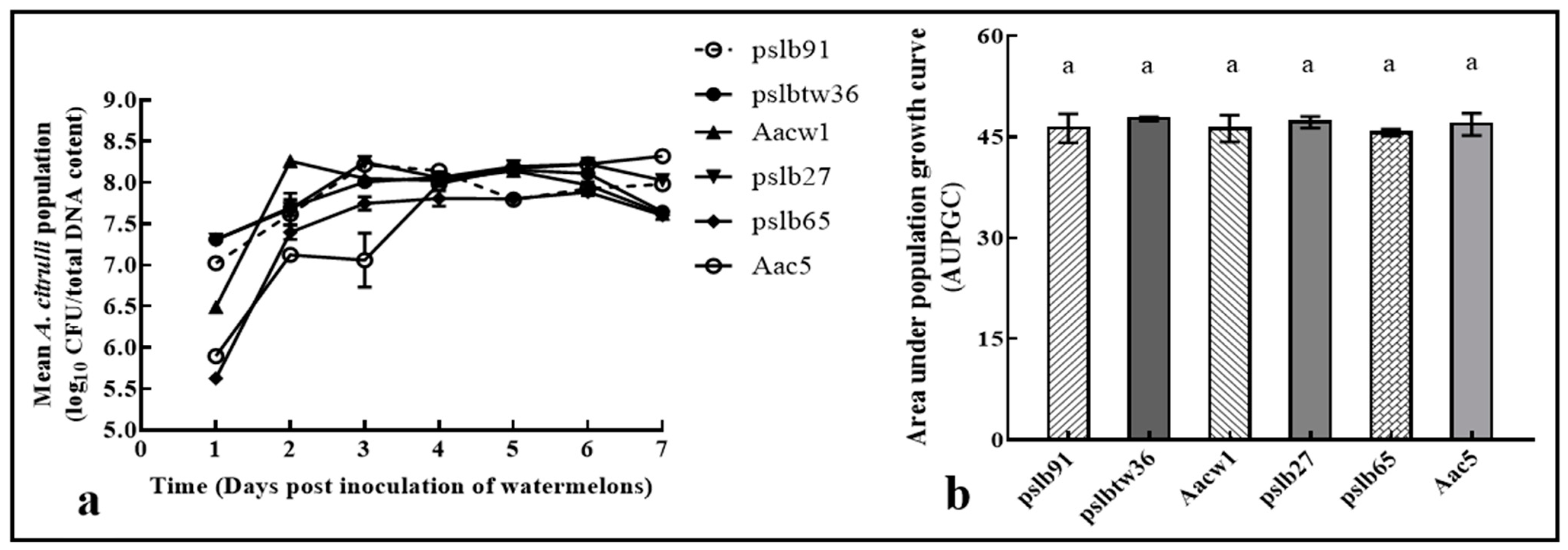 Horticulturae 08 01173 g005 Horticulturae 08 01173 g005