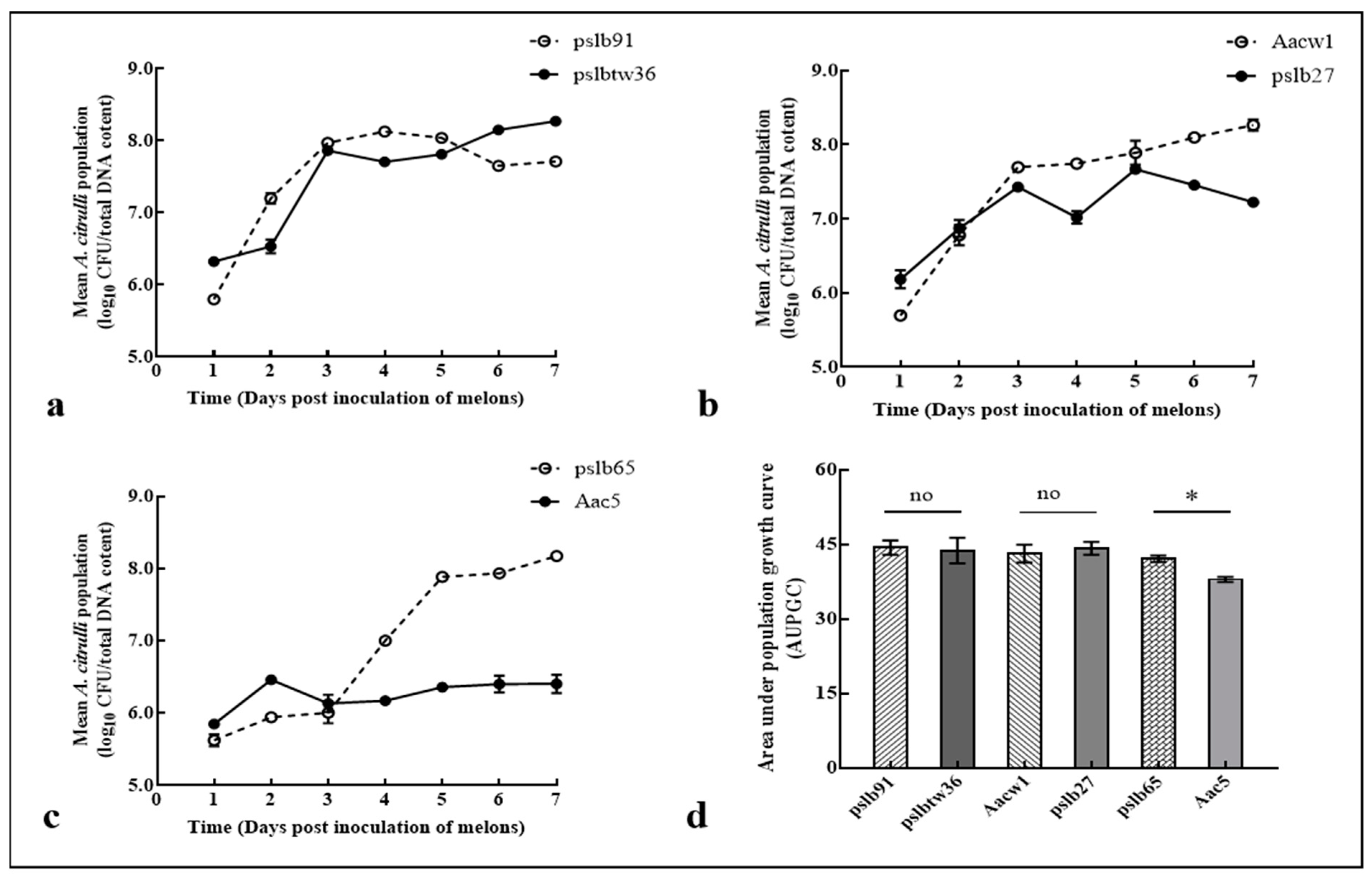 Horticulturae 08 01173 g006 Horticulturae 08 01173 g006