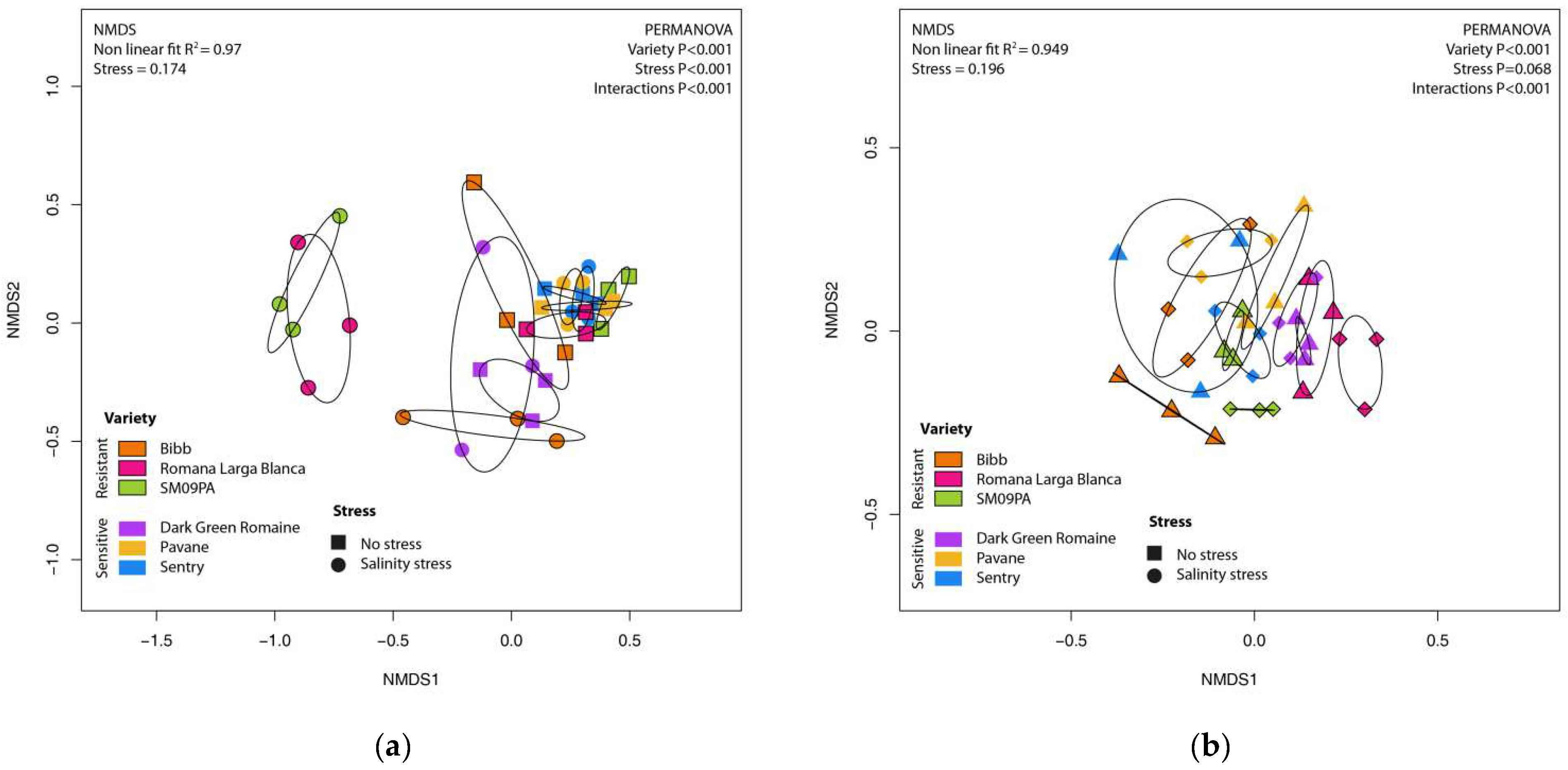 Horticulturae 08 01174 g001 Horticulturae 08 01174 g001