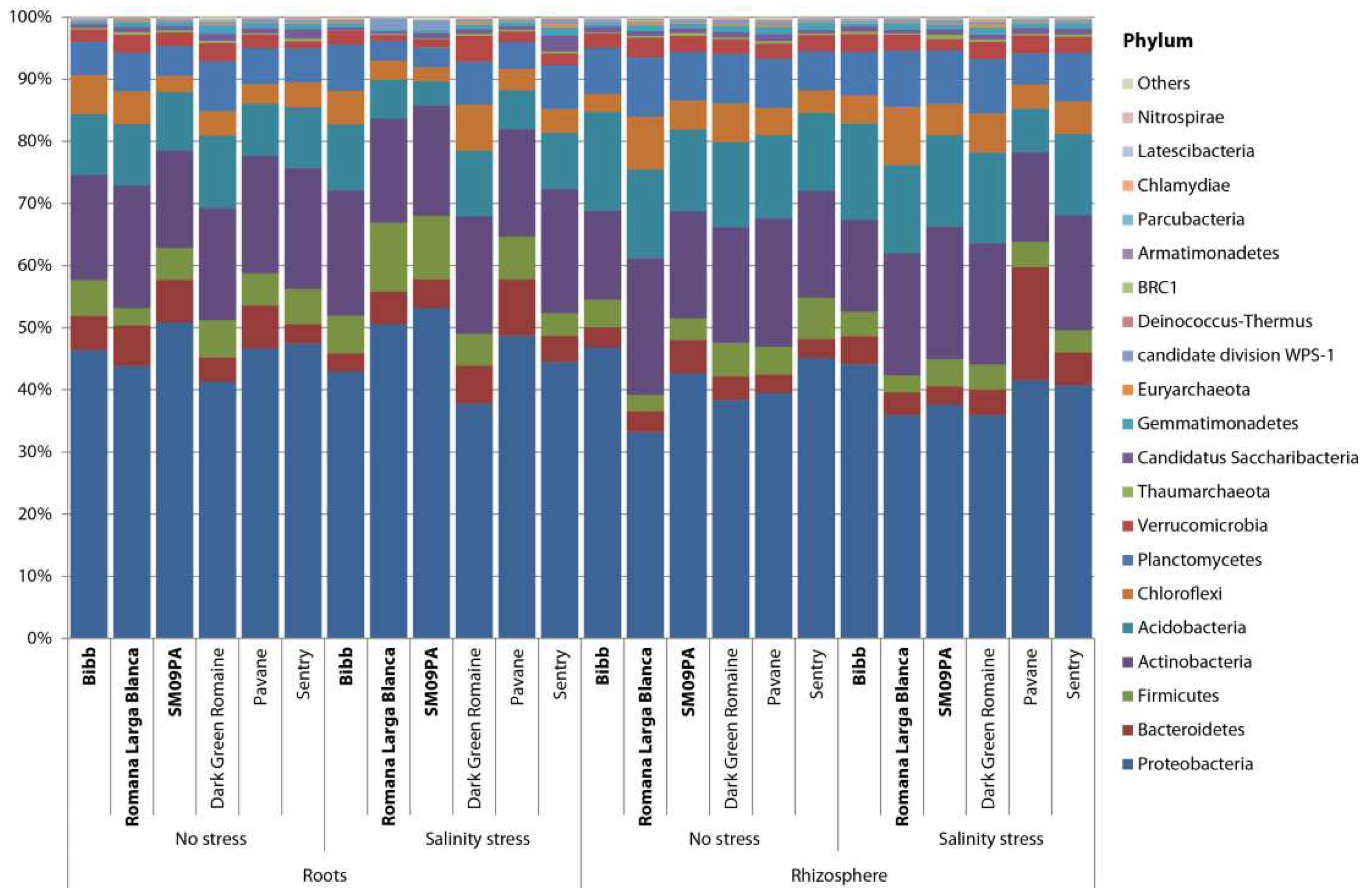 Horticulturae 08 01174 g002 Horticulturae 08 01174 g002