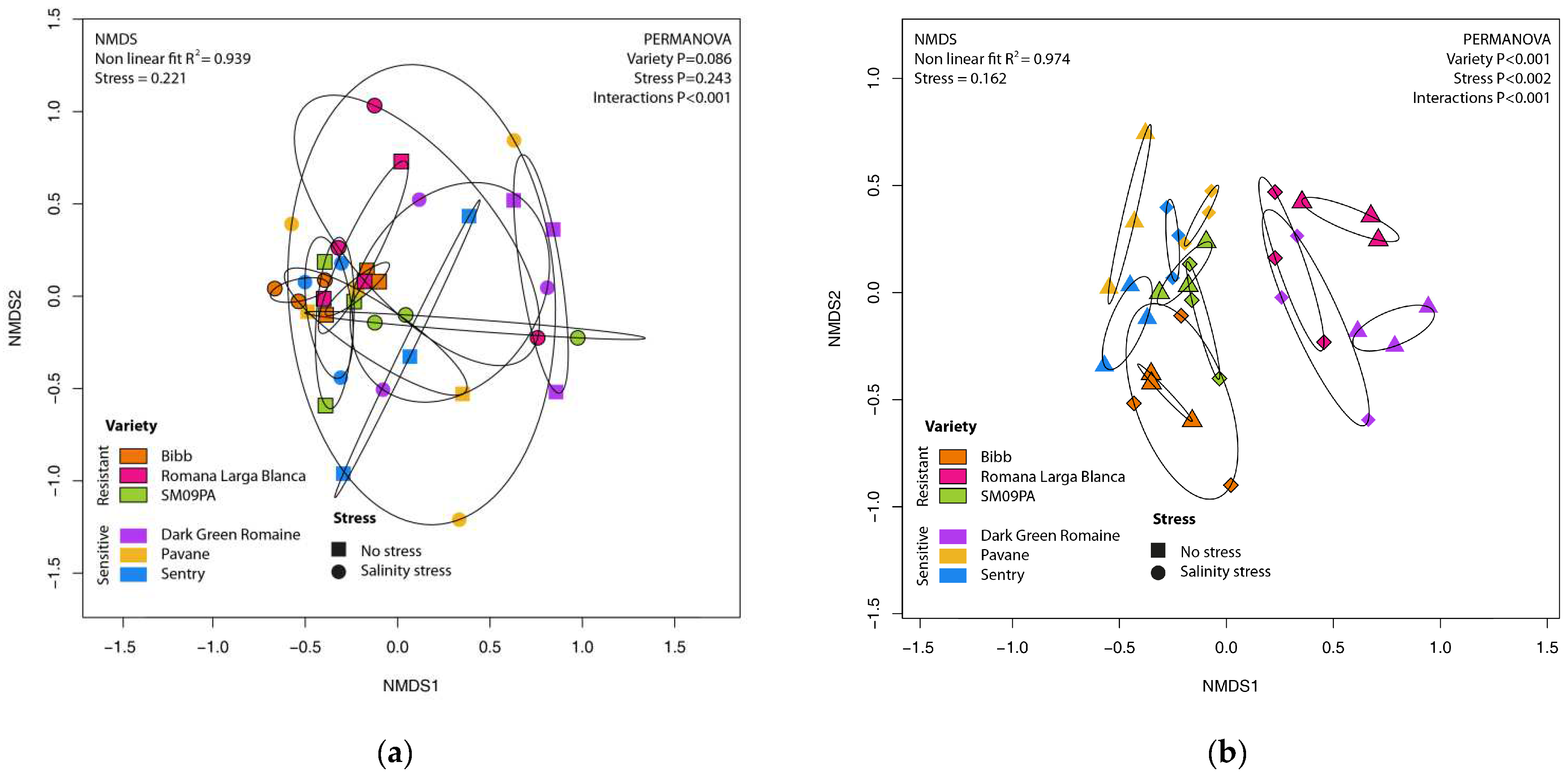 Horticulturae 08 01174 g005 Horticulturae 08 01174 g005