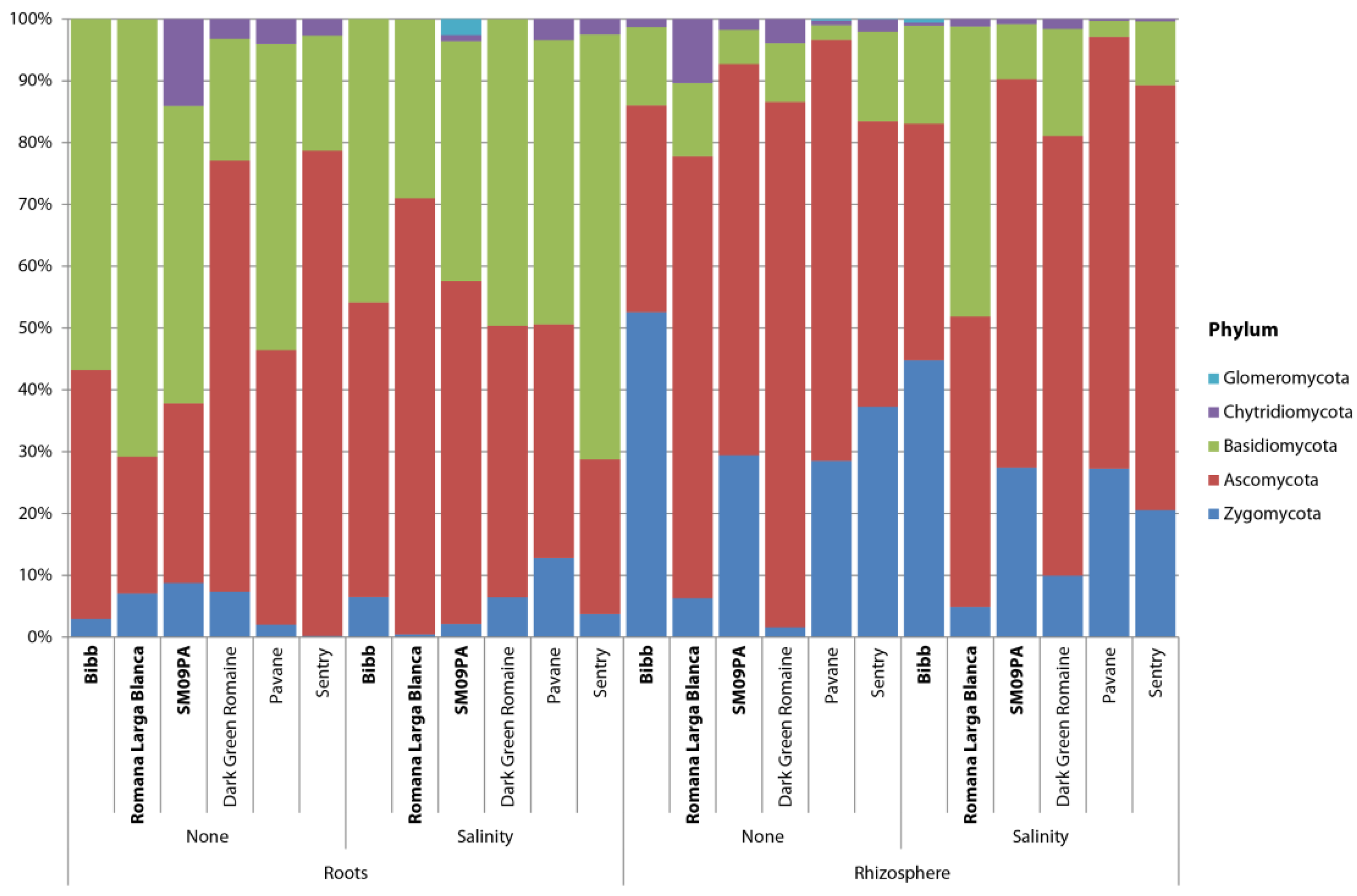 Horticulturae 08 01174 g006 Horticulturae 08 01174 g006