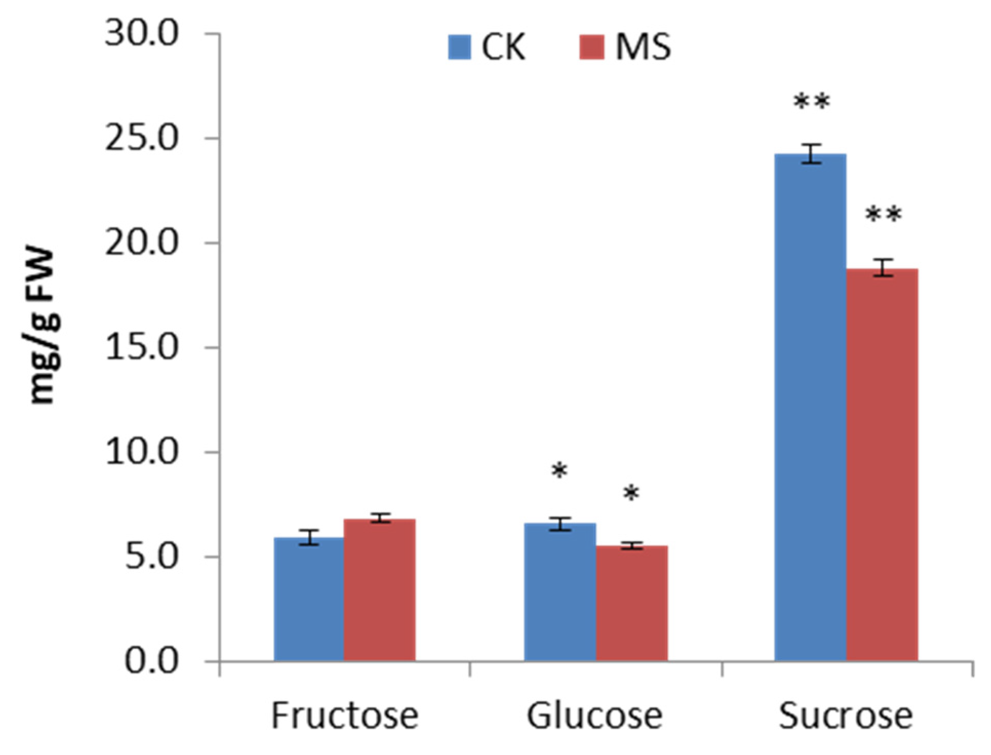 Horticulturae 08 01175 g002