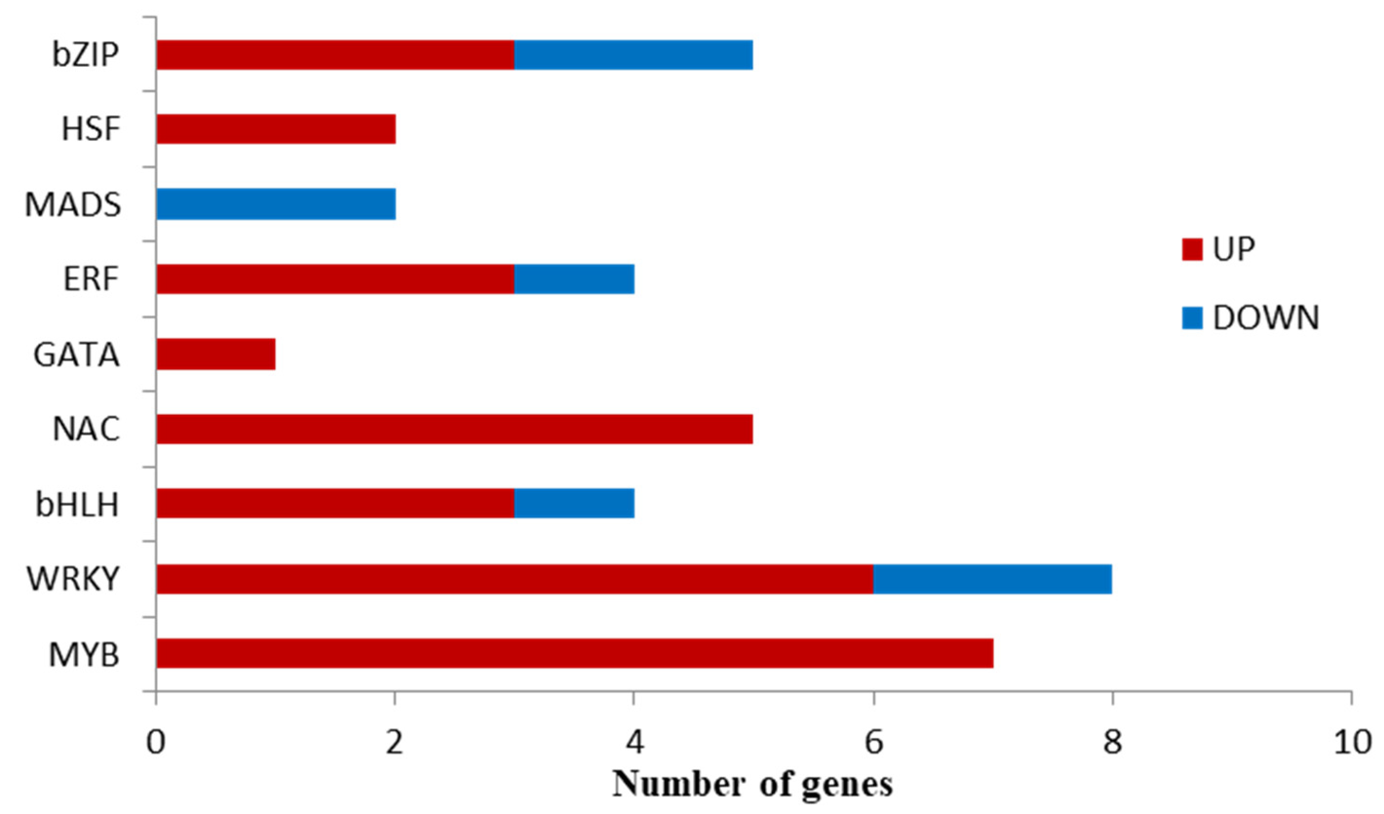 Horticulturae 08 01175 g005