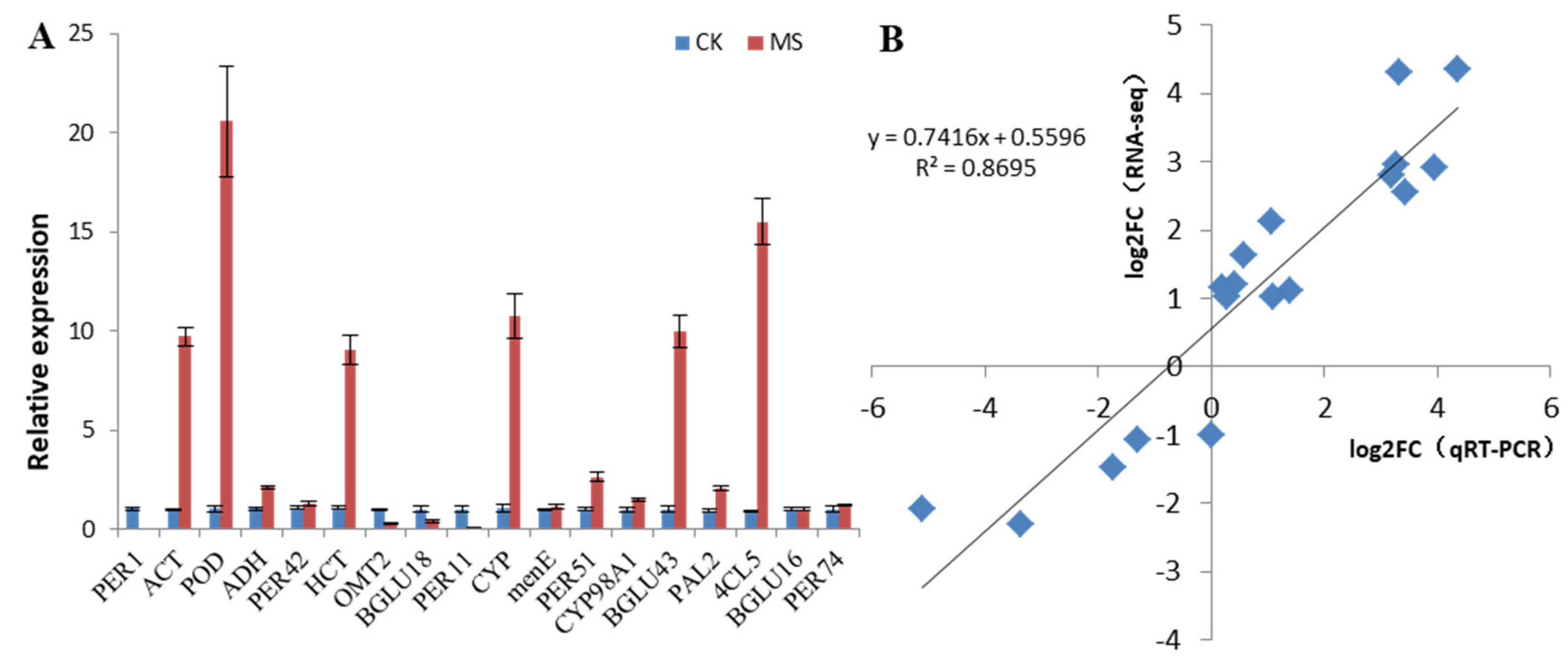 Horticulturae 08 01175 g006