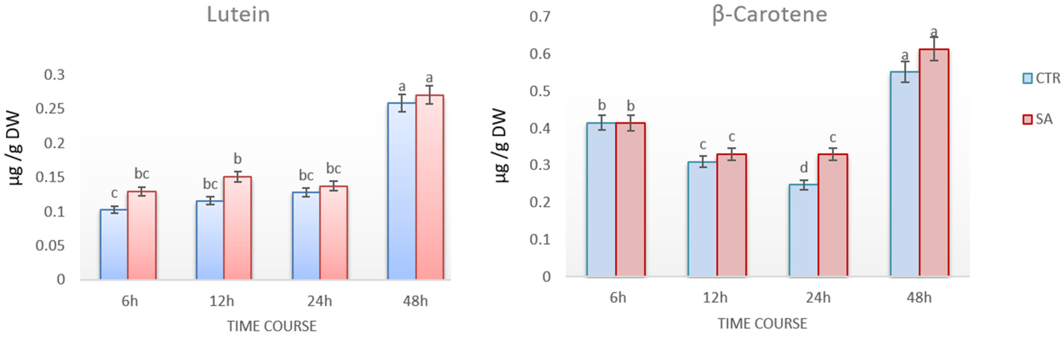 Horticulturae 08 01176 g002