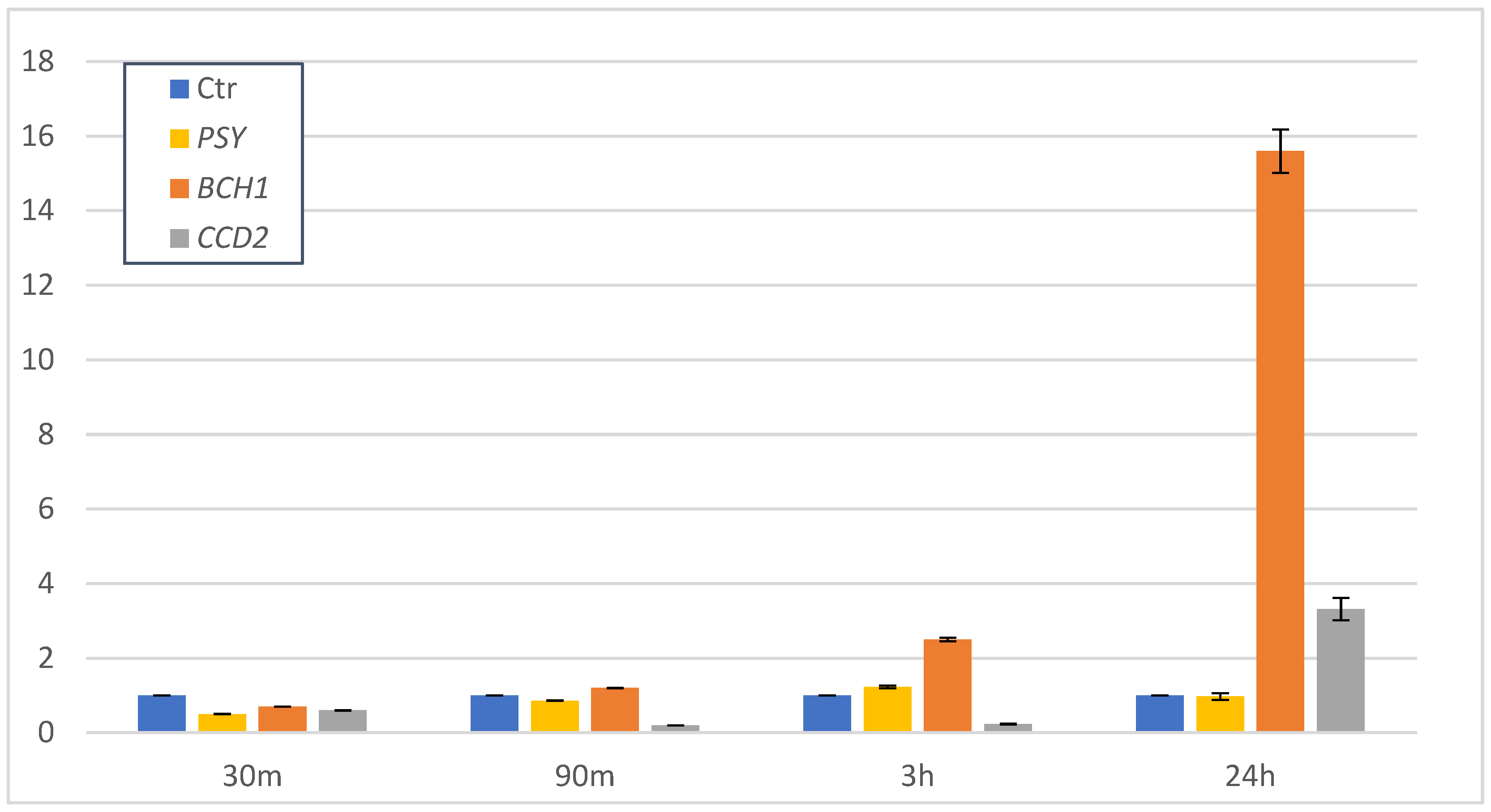 Horticulturae 08 01176 g004