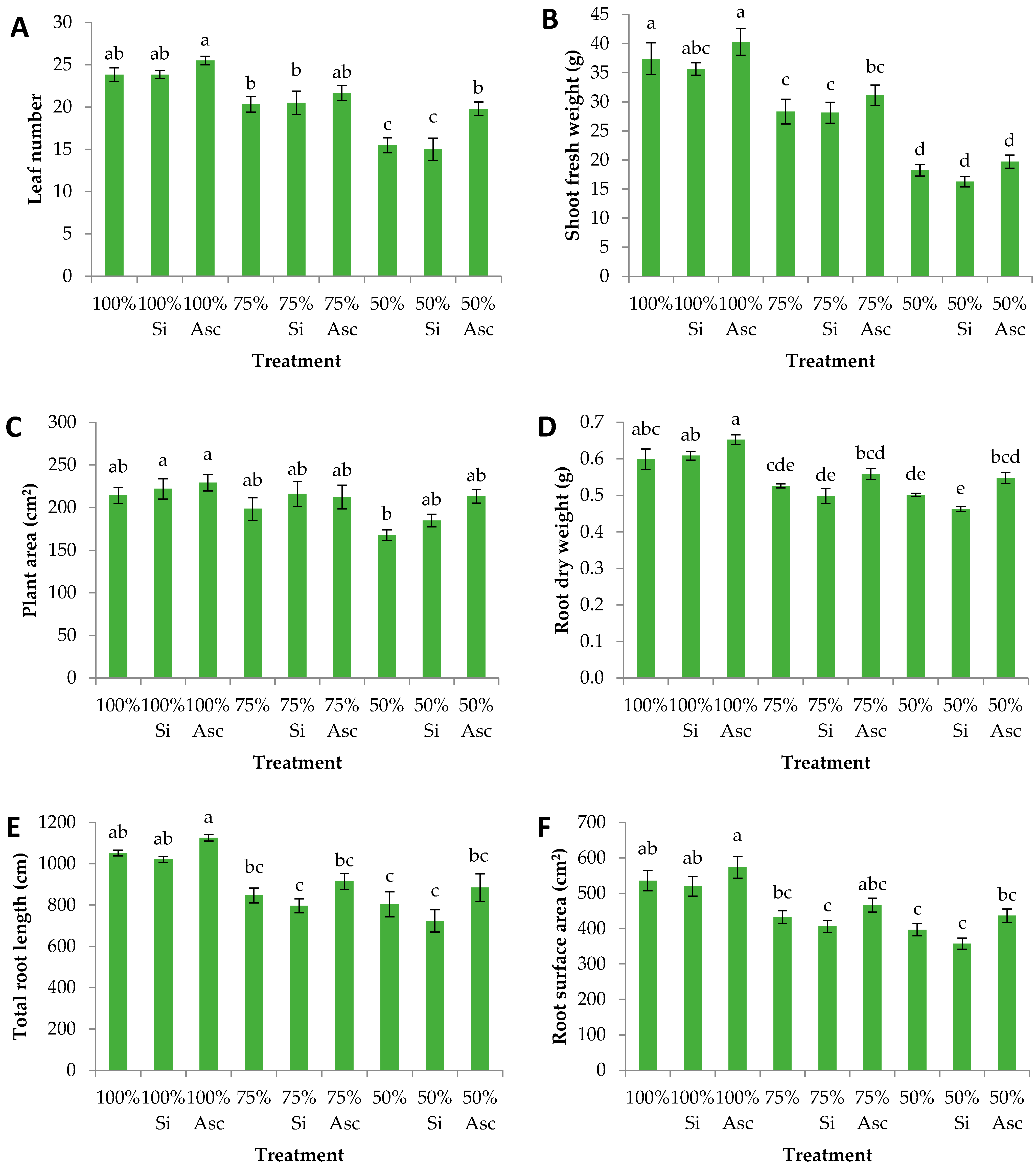 Horticulturae 08 01177 g001 Horticulturae 08 01177 g001