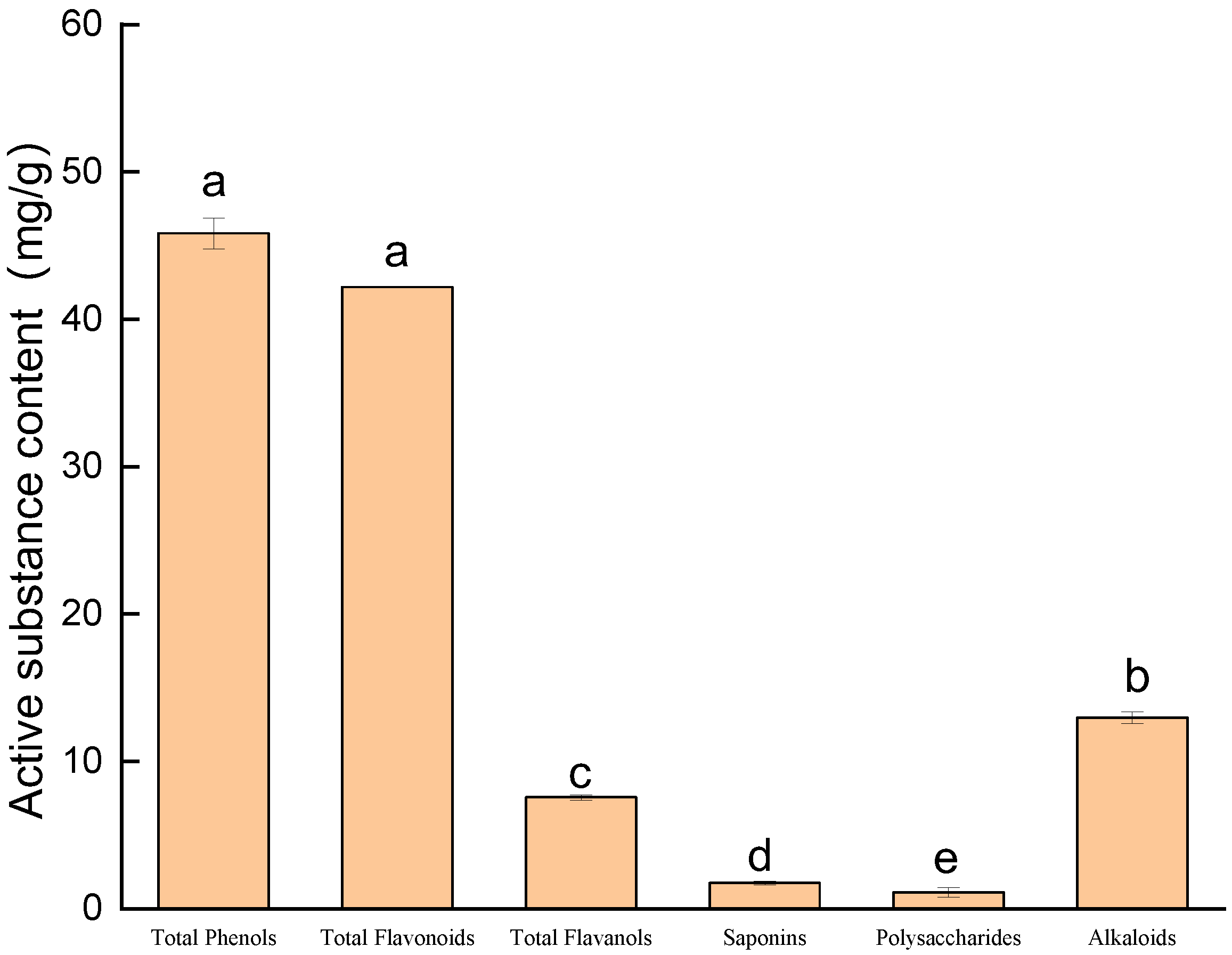 Horticulturae 08 01178 g001 Horticulturae 08 01178 g001