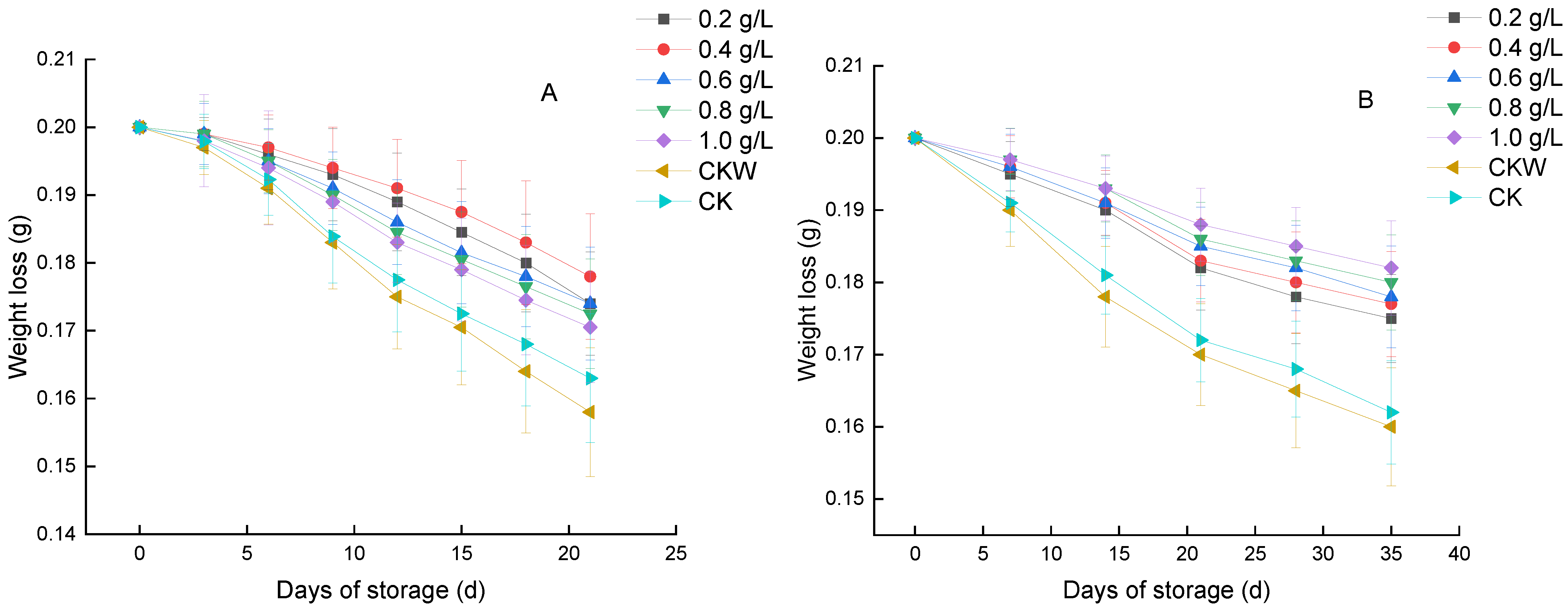 Horticulturae 08 01178 g003 Horticulturae 08 01178 g003