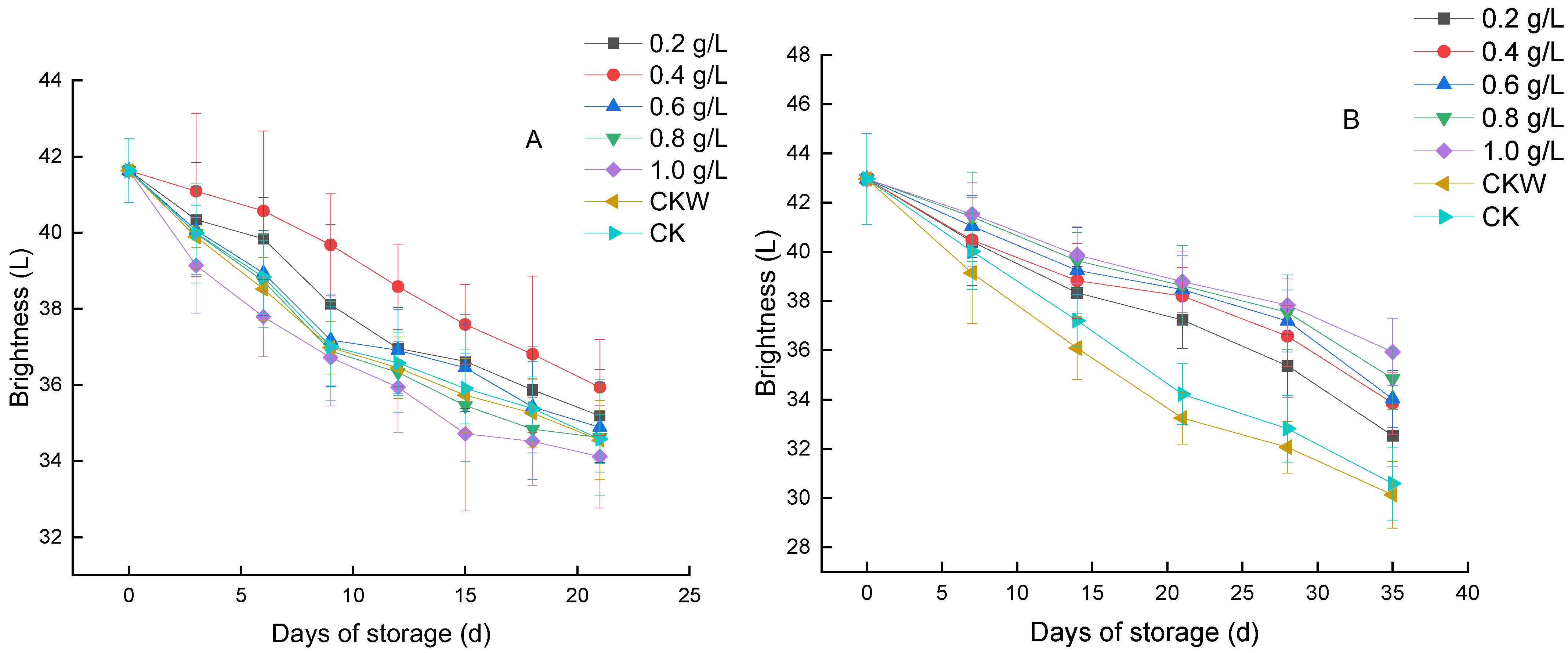 Horticulturae 08 01178 g004 Horticulturae 08 01178 g004