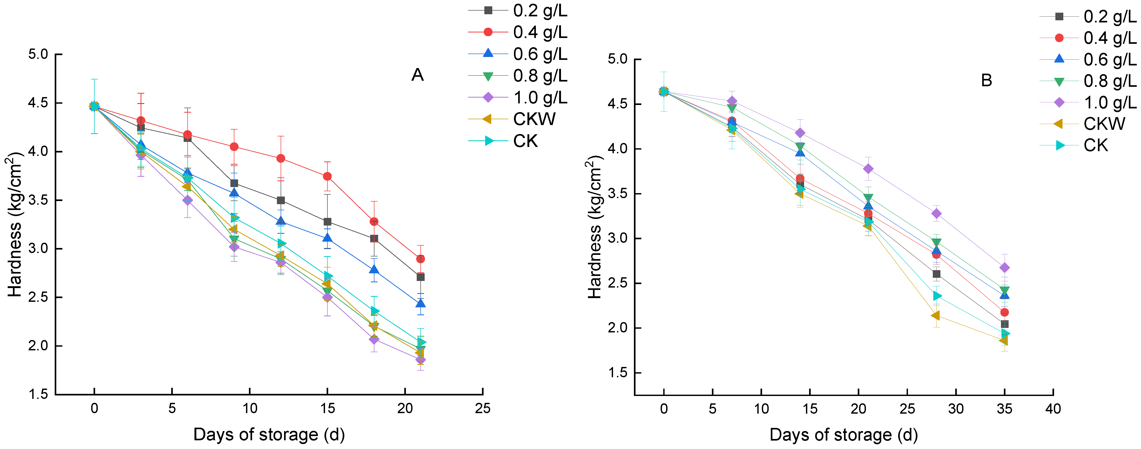 Horticulturae 08 01178 g005 Horticulturae 08 01178 g005