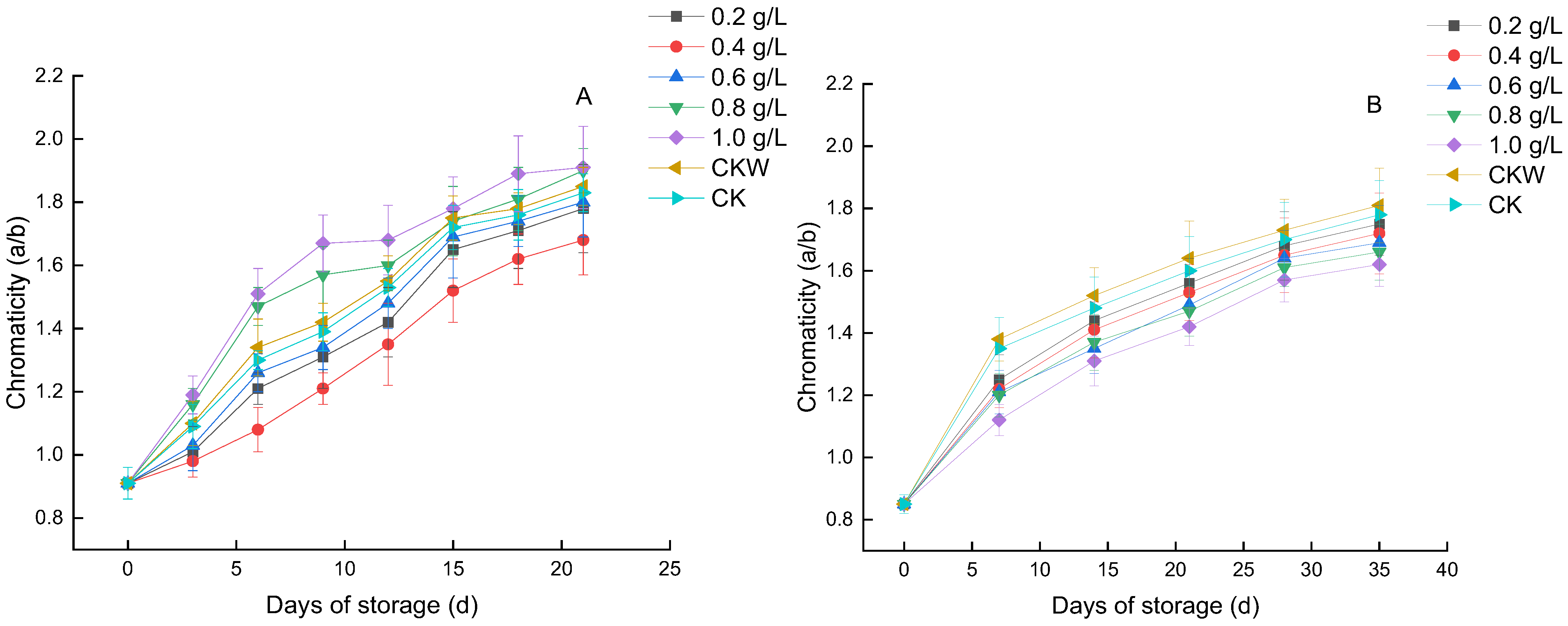 Horticulturae 08 01178 g006 Horticulturae 08 01178 g006