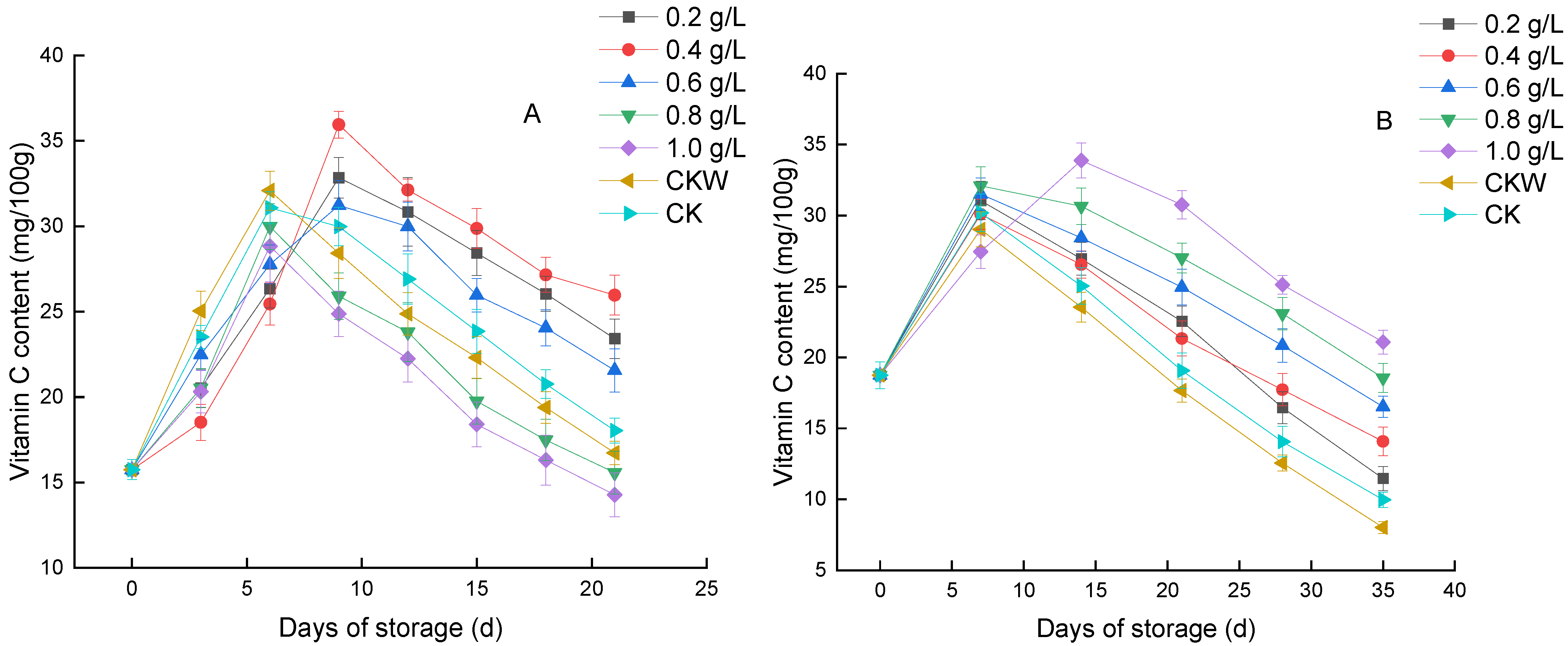 Horticulturae 08 01178 g007 Horticulturae 08 01178 g007