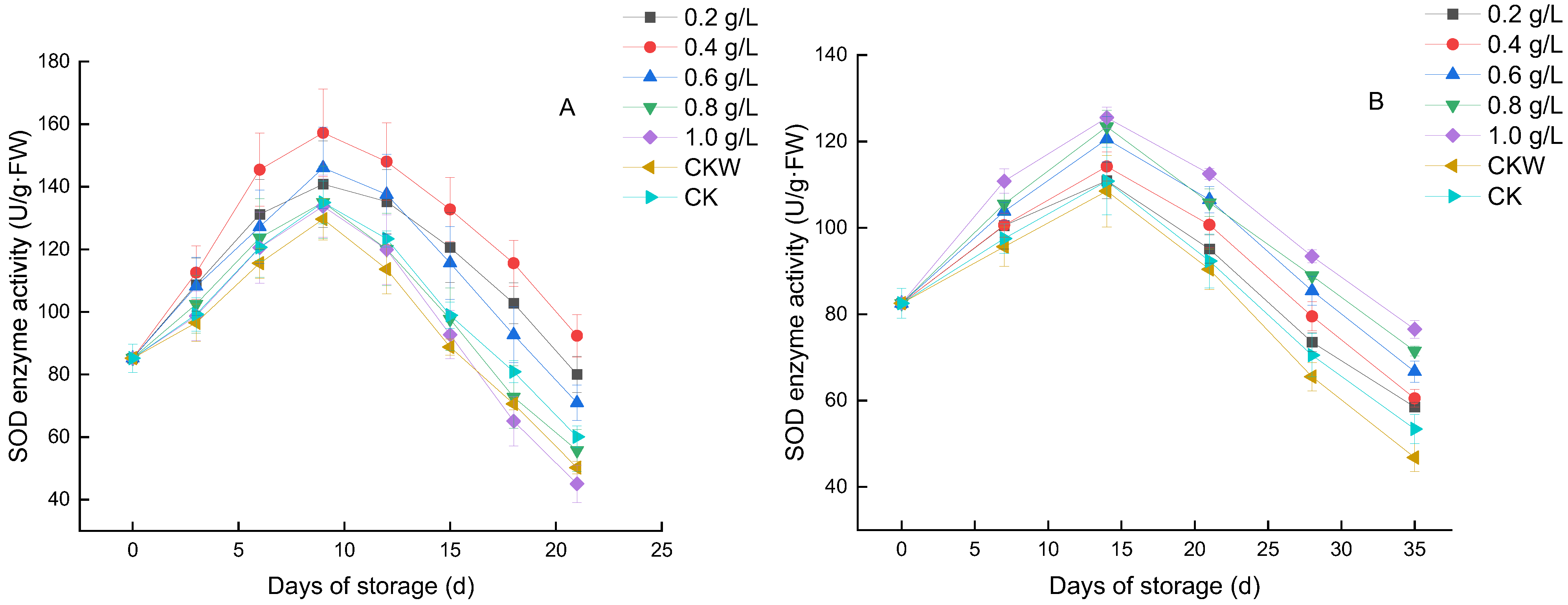 Horticulturae 08 01178 g008 Horticulturae 08 01178 g008