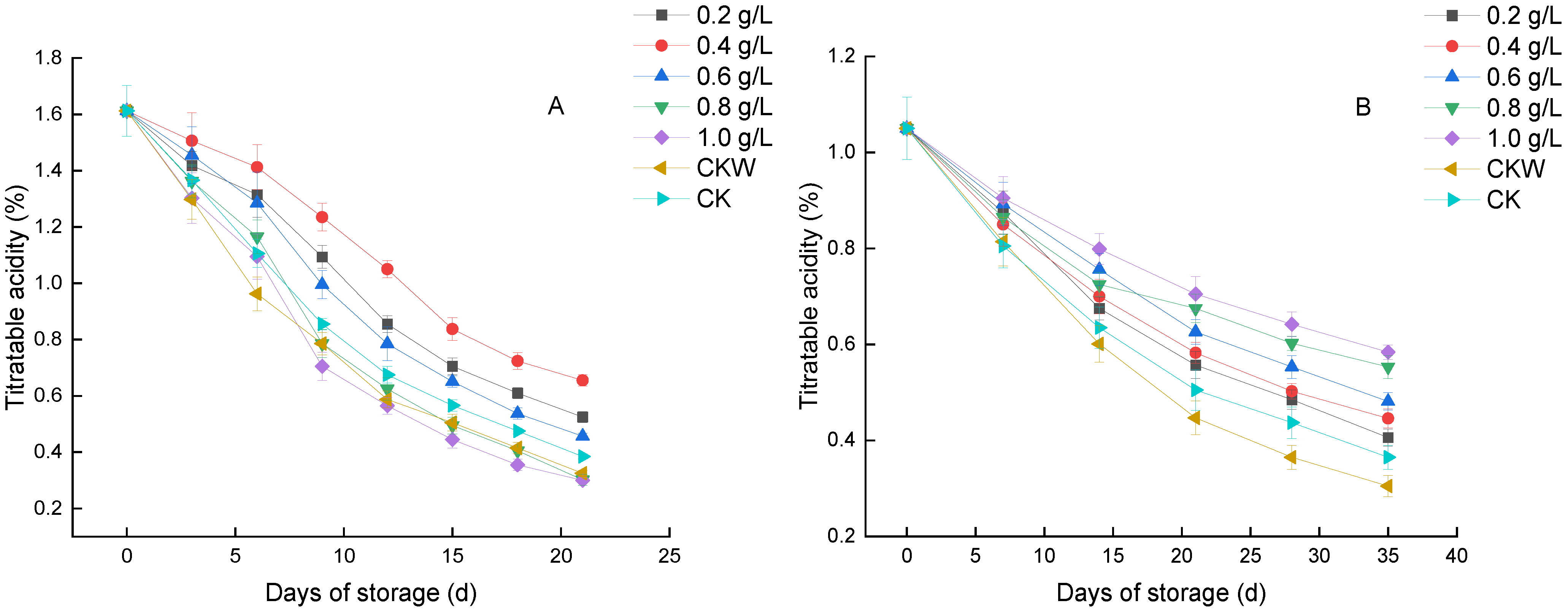 Horticulturae 08 01178 g010 Horticulturae 08 01178 g010