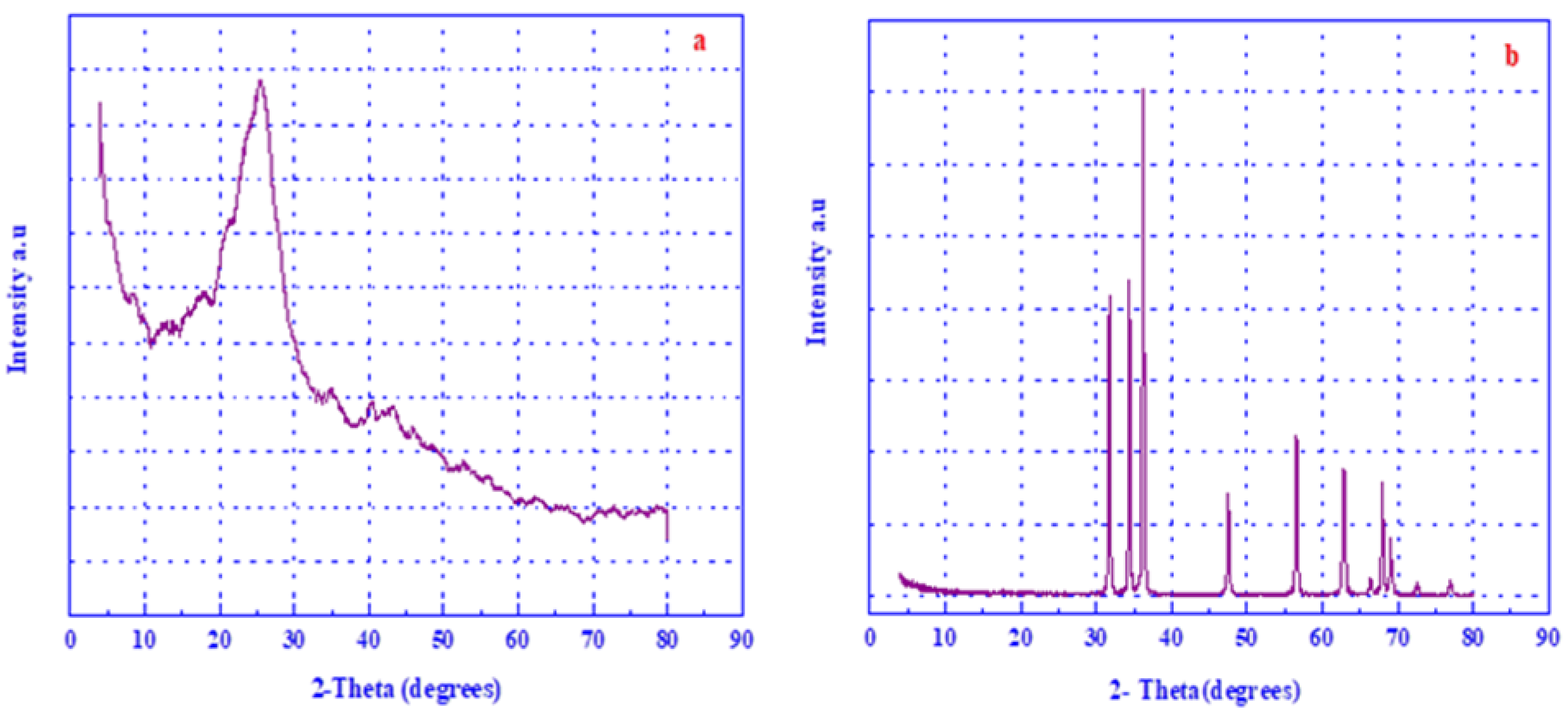 Horticulturae 08 01179 g001 Horticulturae 08 01179 g001