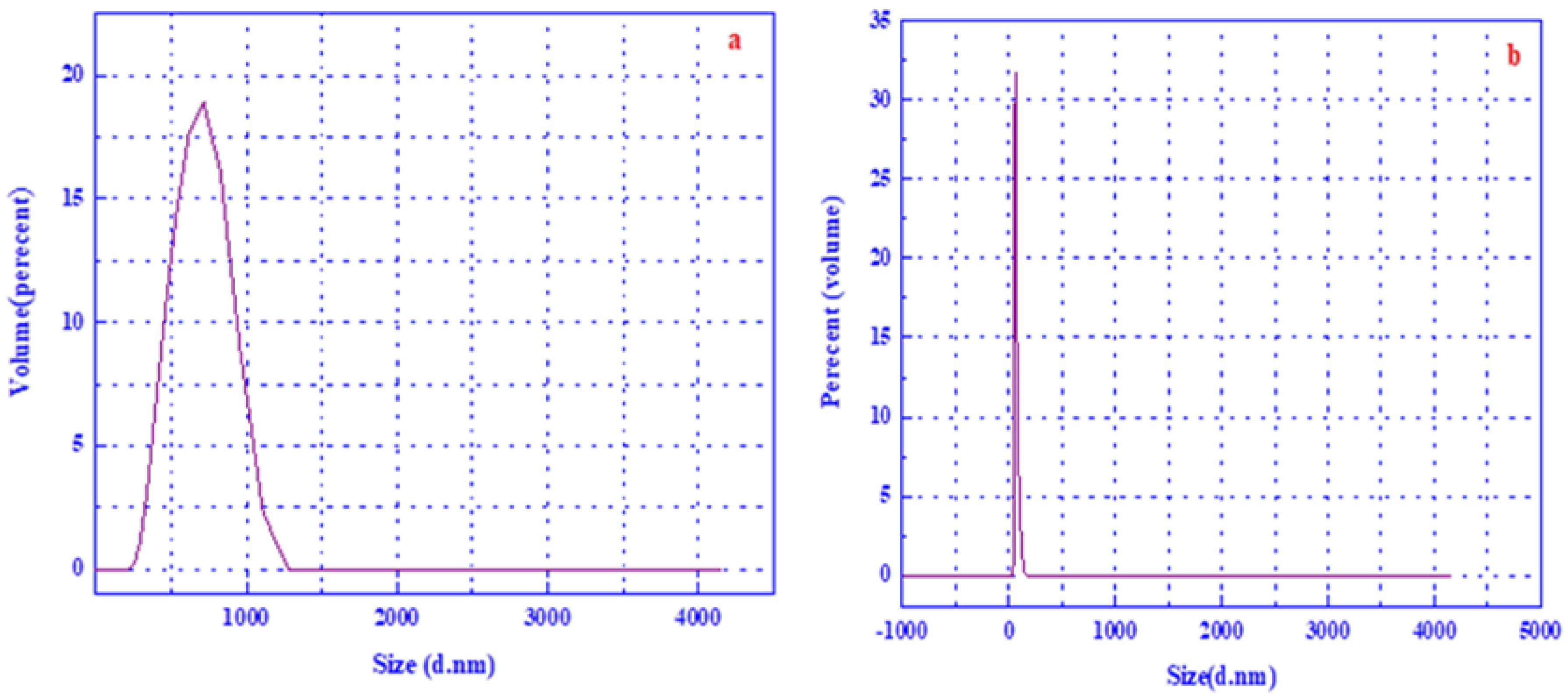 Horticulturae 08 01179 g002 Horticulturae 08 01179 g002