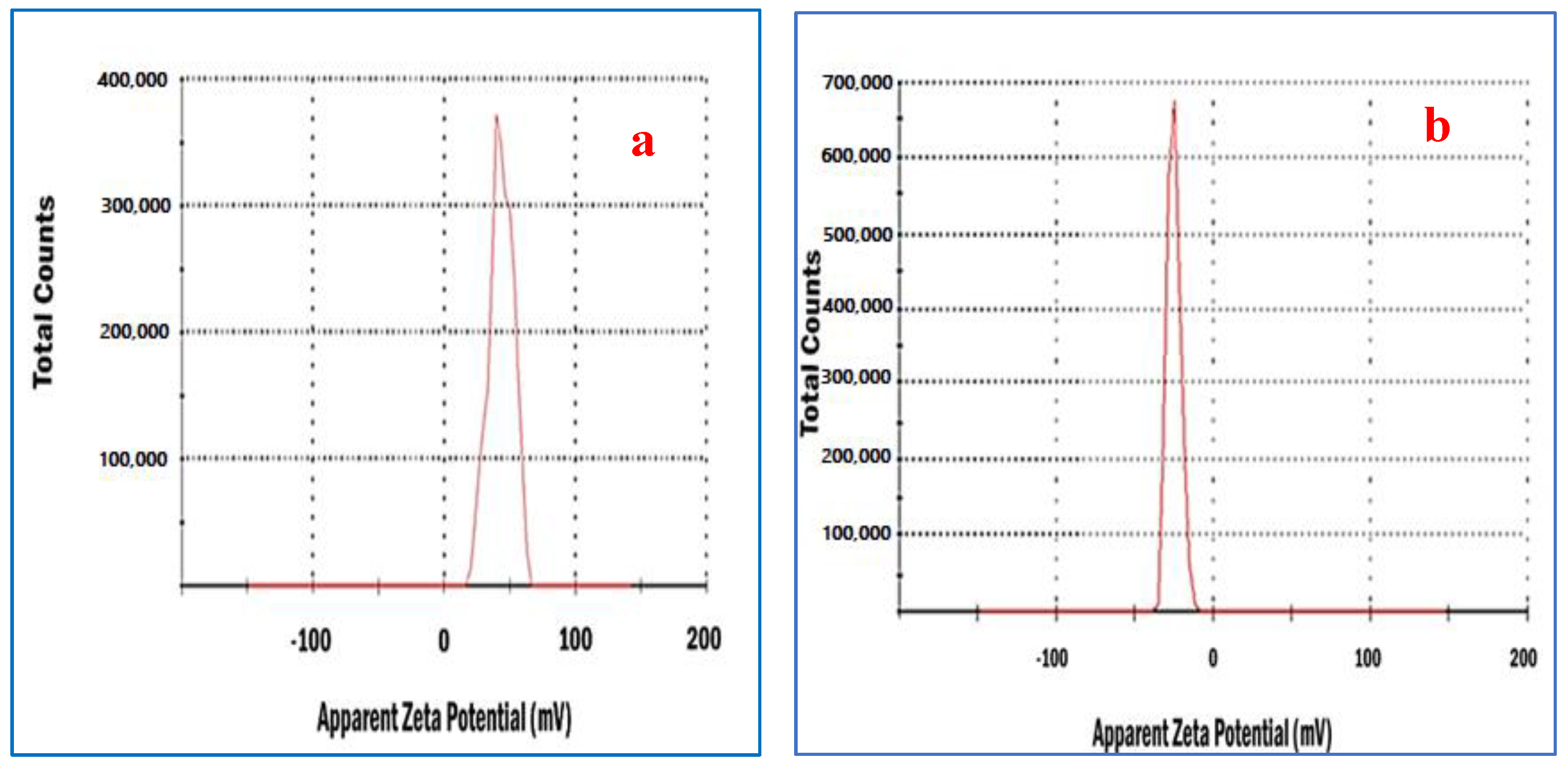 Horticulturae 08 01179 g003 Horticulturae 08 01179 g003